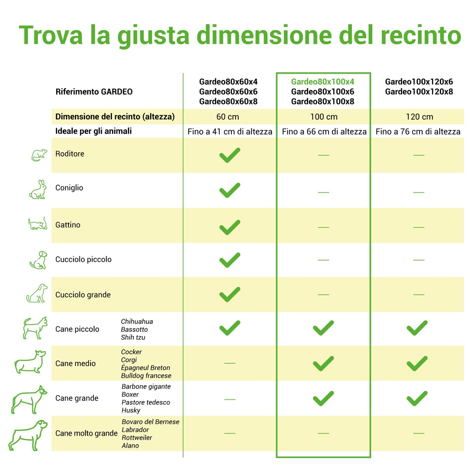 Recinto per Cani, Cuccioli e Conigli GARDEO80x100x4, 4 Pannelli 80X100cm, 0,64M2, modulabile, per Interni ed Esterni, Pieghevole, Garanzia 5 Anni.