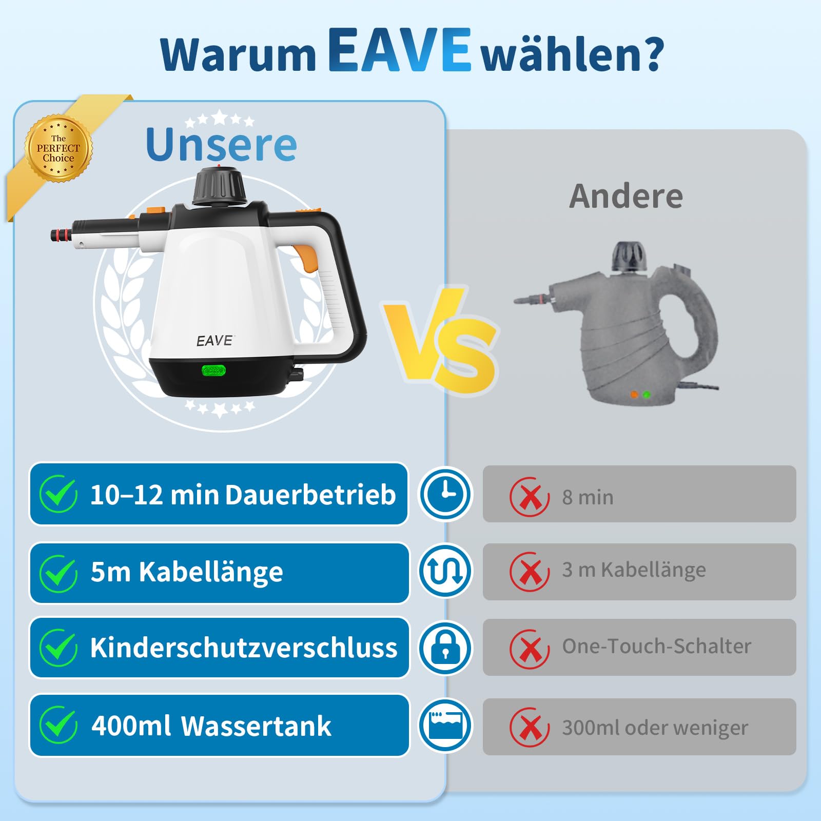 Dampfreiniger Handgerät, 110℃ Steam Cleaner zur effizienten Reinigung, vielseitiger Dampfreiniger für Alles mit 10 Aufsätzen & 5m Netzkabel, Handdampfreiniger für Sofas, Teppiche, Fugen, Fettspuren,WT