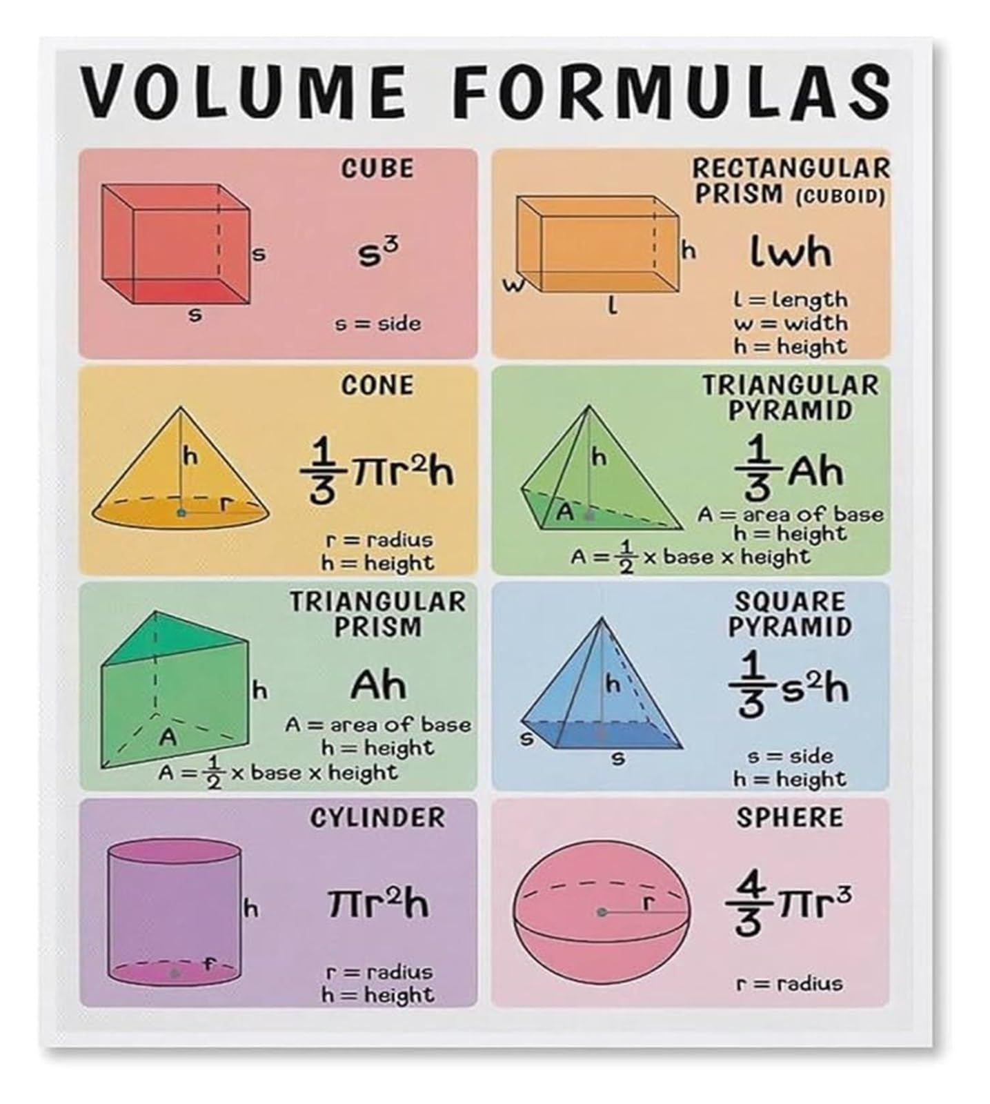 LLBOGRGGN Volume Formulas Reference Math Rules Educational Canvas Print Wall-Art for Classroom Homeschool(Framed,16x24inch(40x60cm))