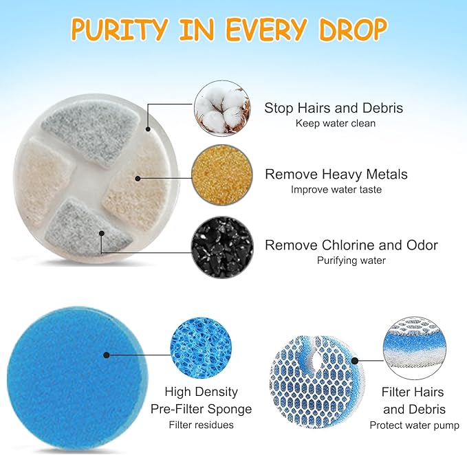 12 Filtros de Repuesto para Fuente de Agua Redonda 2L/67oz para Gatos y Perros miniatura 3