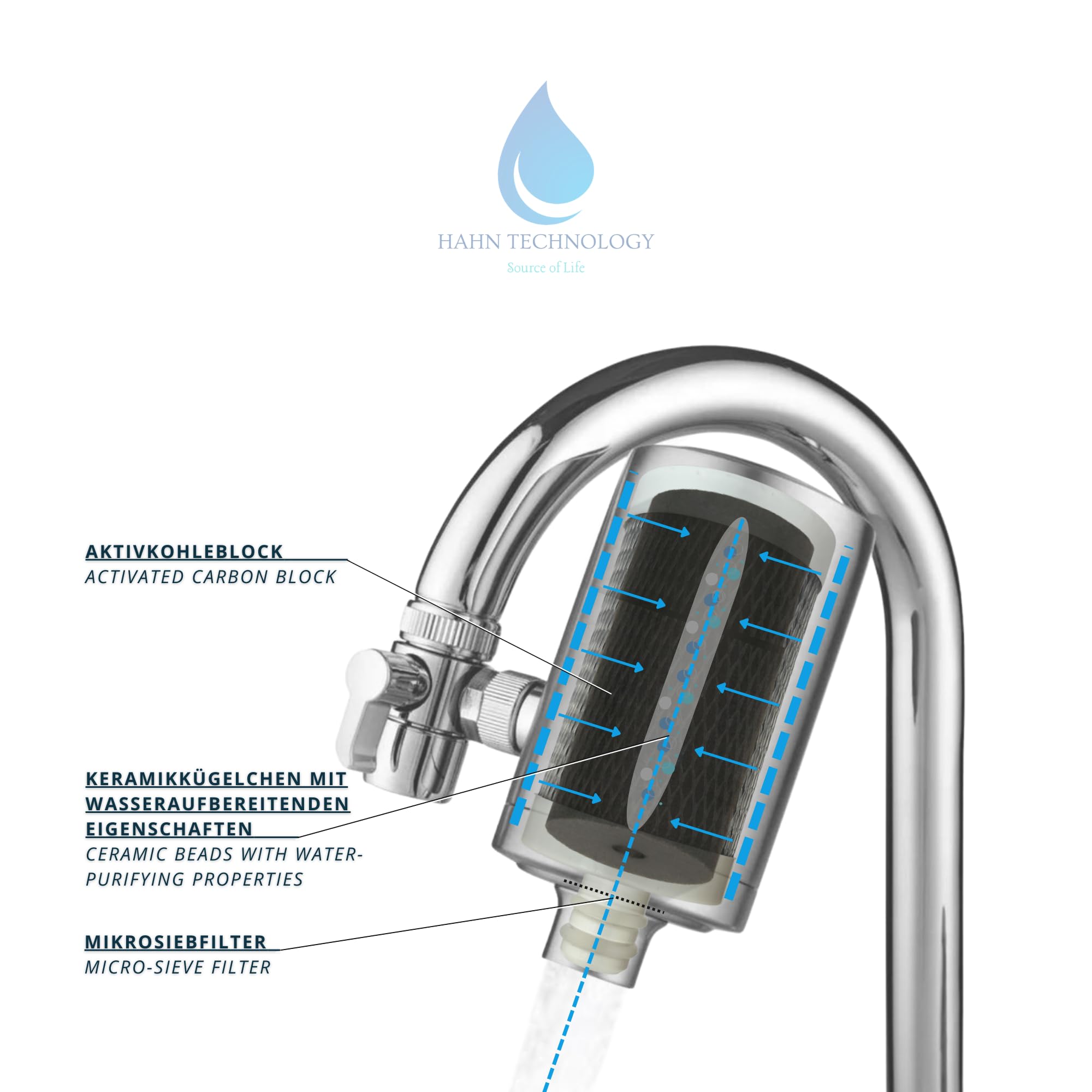 Filtre à eau pour robinet acier inoxydable cartouche charbon actif Plus élimine chlore microplastiques