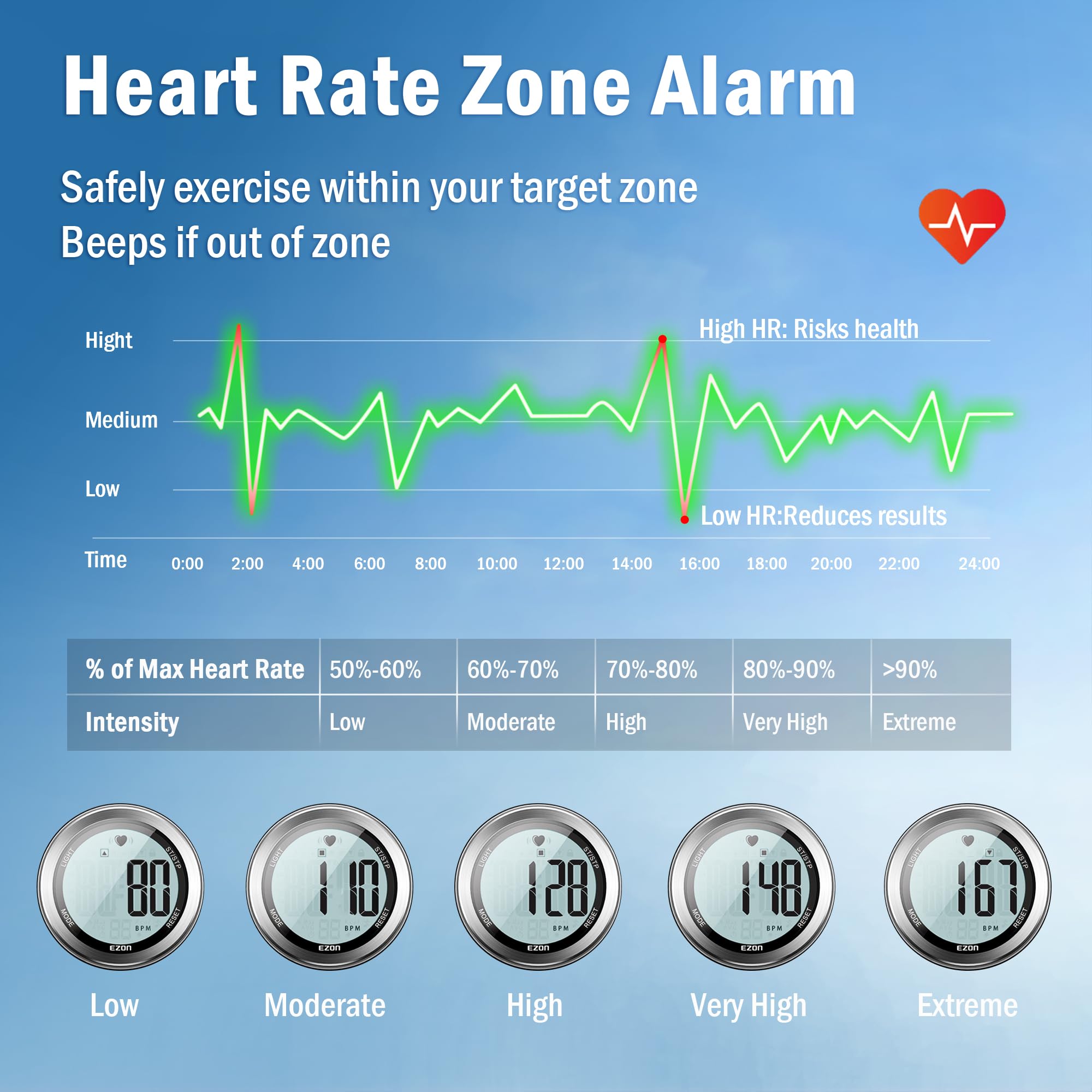 EZON Cardiofrequenzimetro fascia toracica, cardiofrequenzimetro, cardiofrequenzimetro, orologio sportivo con HRM, impermeabile, cronometro, carillon orario, acciaio argento, T007A11