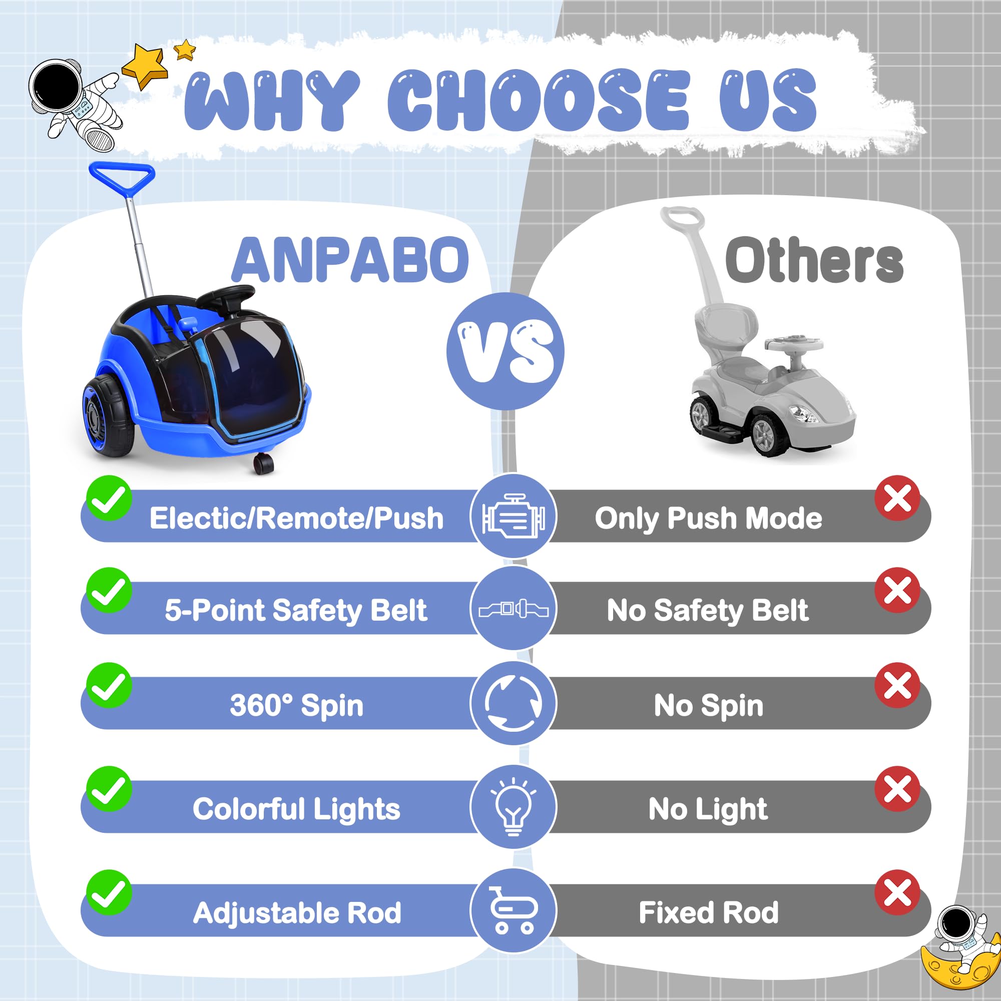 ANPABO 3-in-1 Electric Push Ride On Car, 12V Kids Ride On Toy w/Remote Control, 360° Spin, 5-Point Safety Belt, Colorful LED Light, Music Player, Push Car for Toddler Ages 1-3 (Blue) — view 5