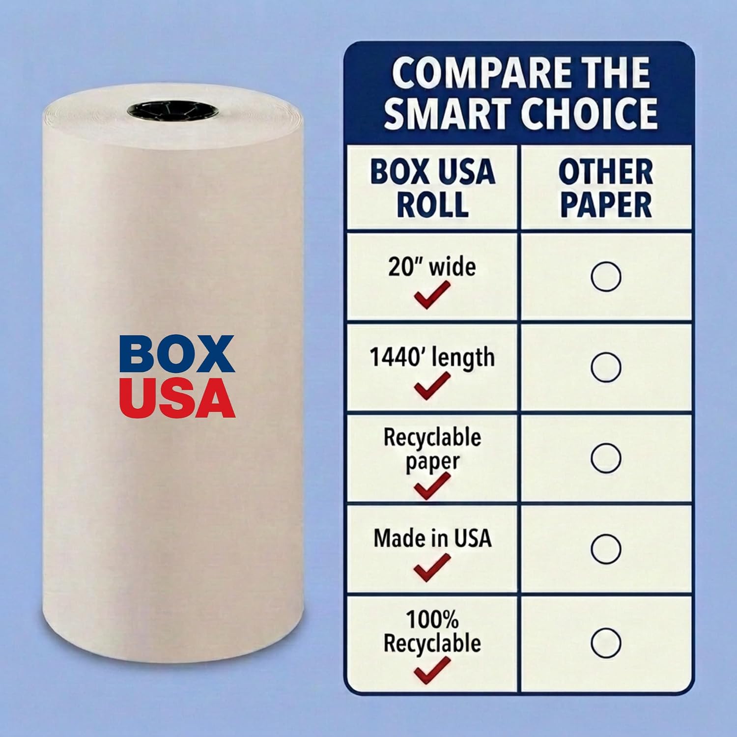 BOX USA Packing Paper Roll 1440'L x 20"W - 1,000 Sheets 17” Long Equivalent - Large White Newsprint for Shipping, Packaging, Storage and Moving Supplies