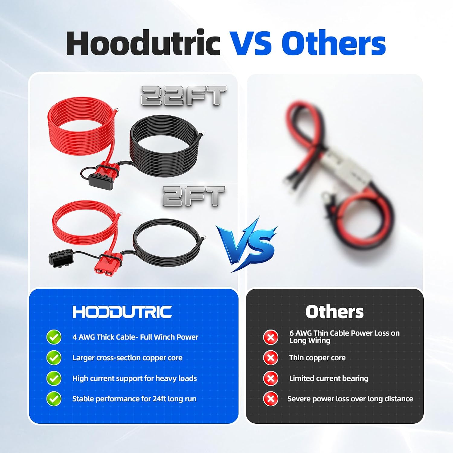 Quick Disconnect Winch Power Cable, 24 FT 4 AWG Copper Wiring Kit