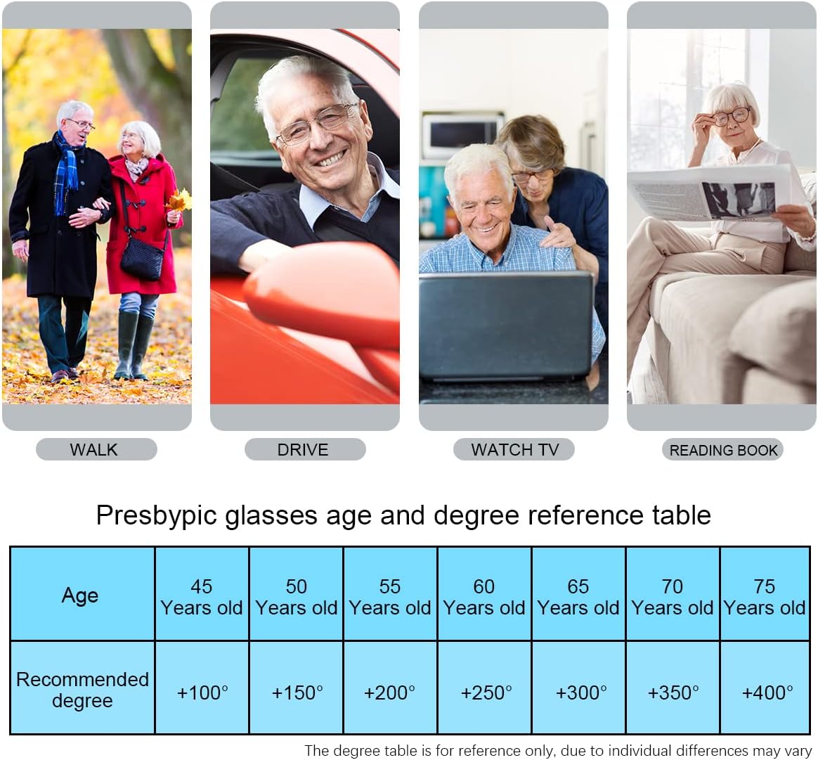 YIMI Bifocal Reading Glasses Anti-Blue Light/ UV400 Sun Readers Far and Near Dual Use for Men Women Vintage Eyewear- 2 Packs - Image 7