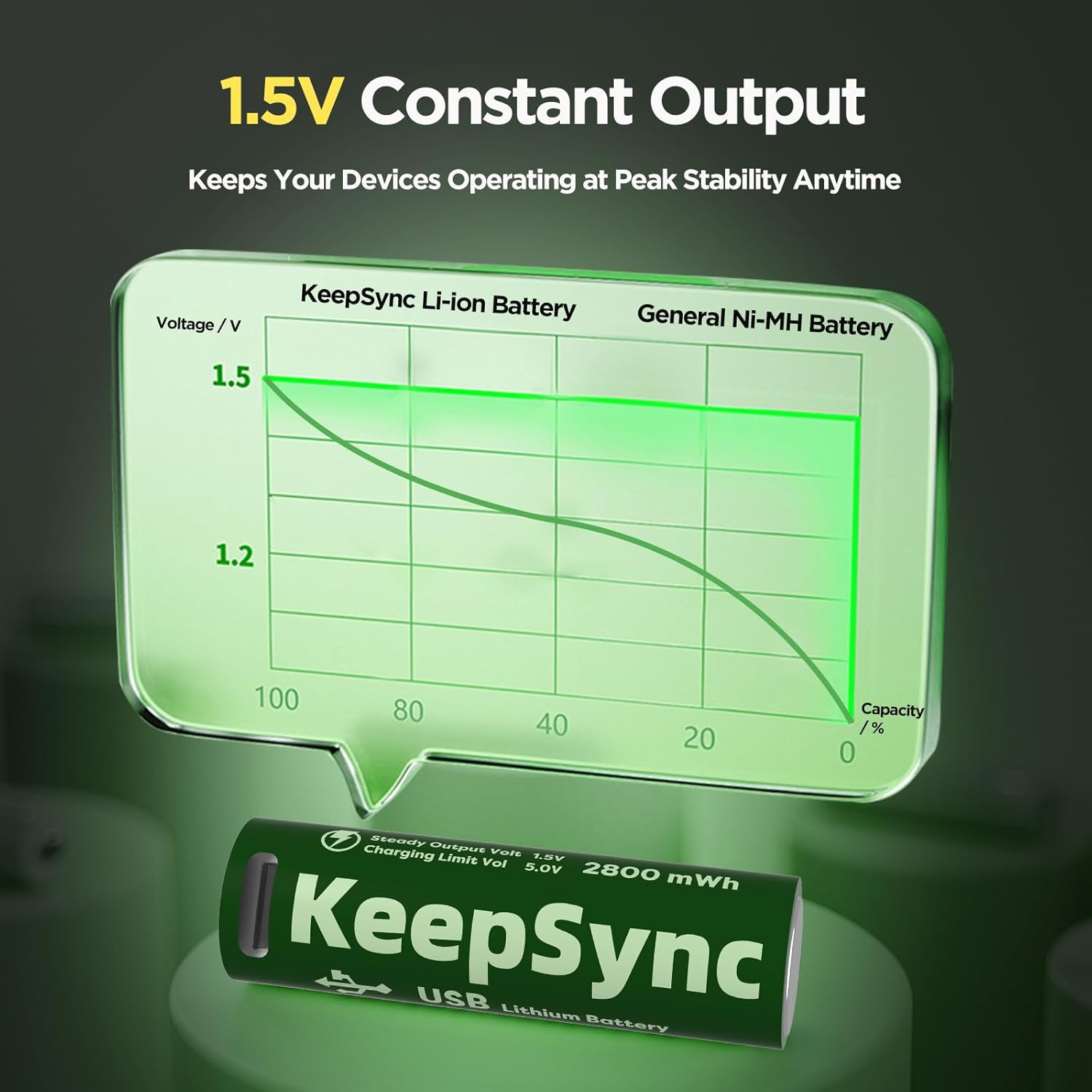 USB Rechargeable AA Batteries, 1.5V Constant Output, Chargeable Over 1000 Cycles, Fast Charging, Built-in Smart Protection, Safe and Reliable for Home and Office Devices (12 Packs)