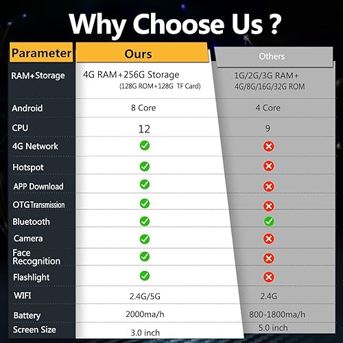 Miniatura 8 de Reproductor MP4 de 256 GB con Bluetooth y WiFi 4G LTE, reproductor de MP3 Android con Spotify YouTube y Tienda Music, reproductor MP3 MP4 portátil