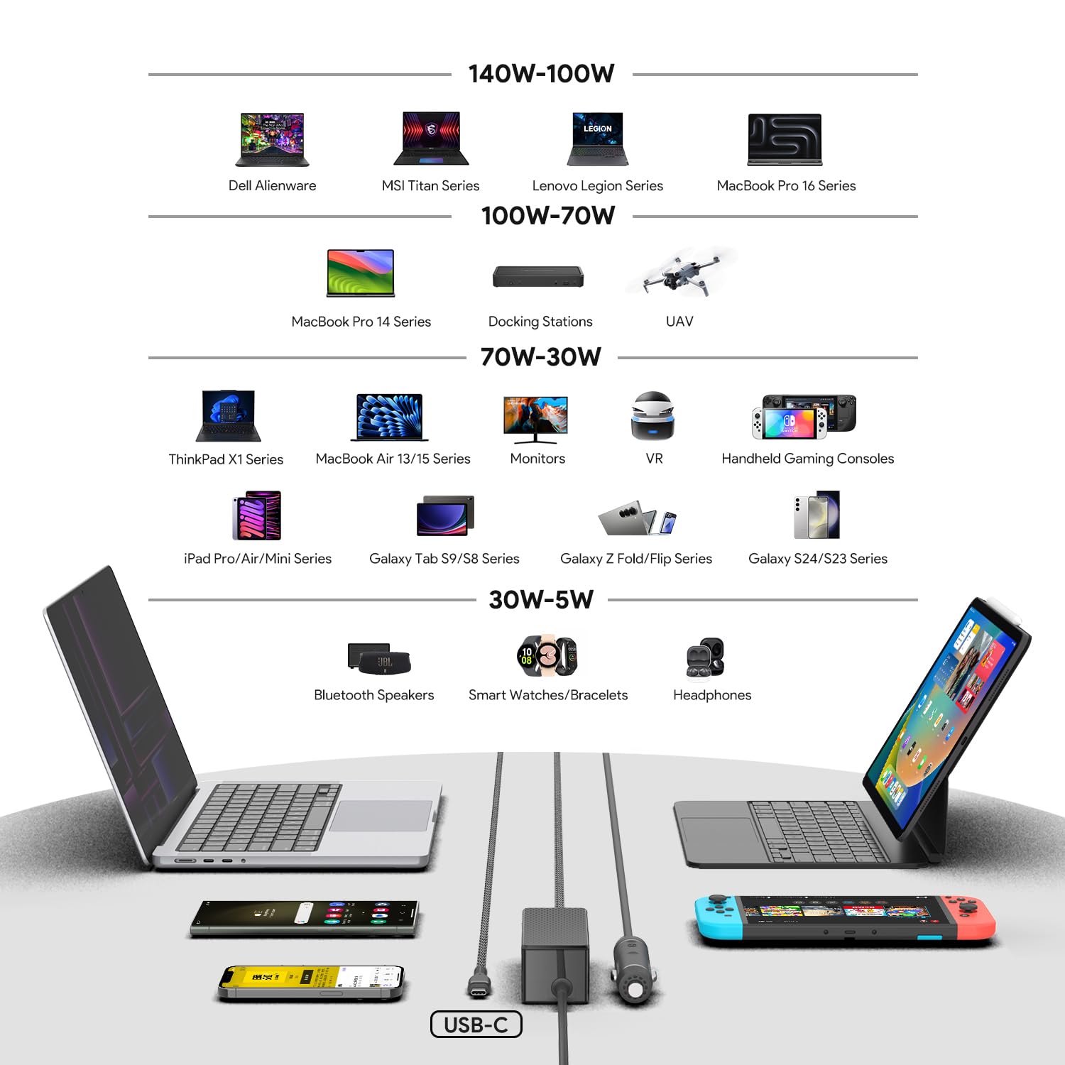 HKY PD140W 12V-24V KFZ USB C Schnellladegerät für Starlink Mini MacBook Air Pro M3