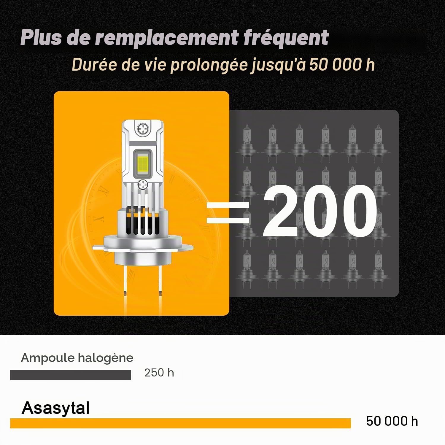 Ampoules H7 LED, DC12V 70W +300% de Luminosité, 6500K Blanc Frais Phares LED H7 Voiture Bouche d'origine 1: 1 Mini Design pour Halogène à Moto Auto Kit de Conversion, 2 Ampoules
