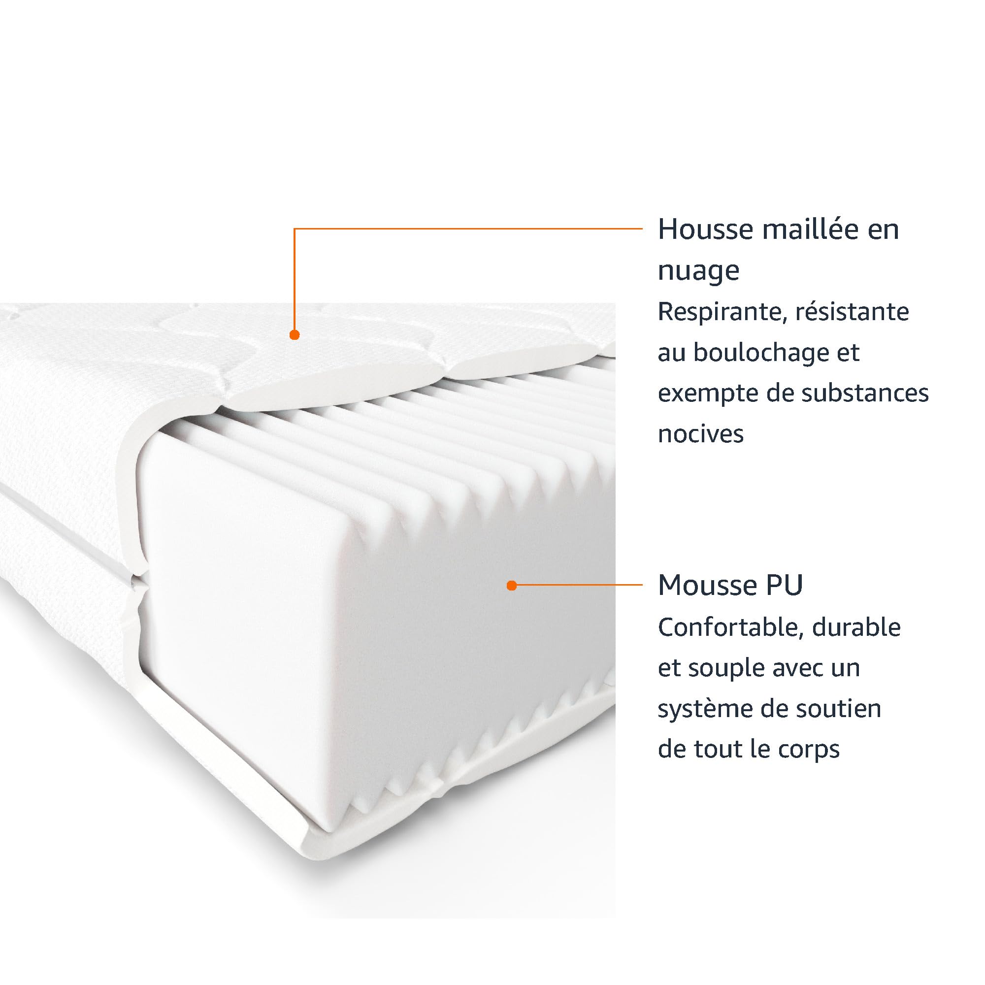 Amazon Basics Matelas 7 Zones en Mousse Confort, Moyenne Ferme (H3), Blanc, 90 x 200 x 15 cm, Blanc