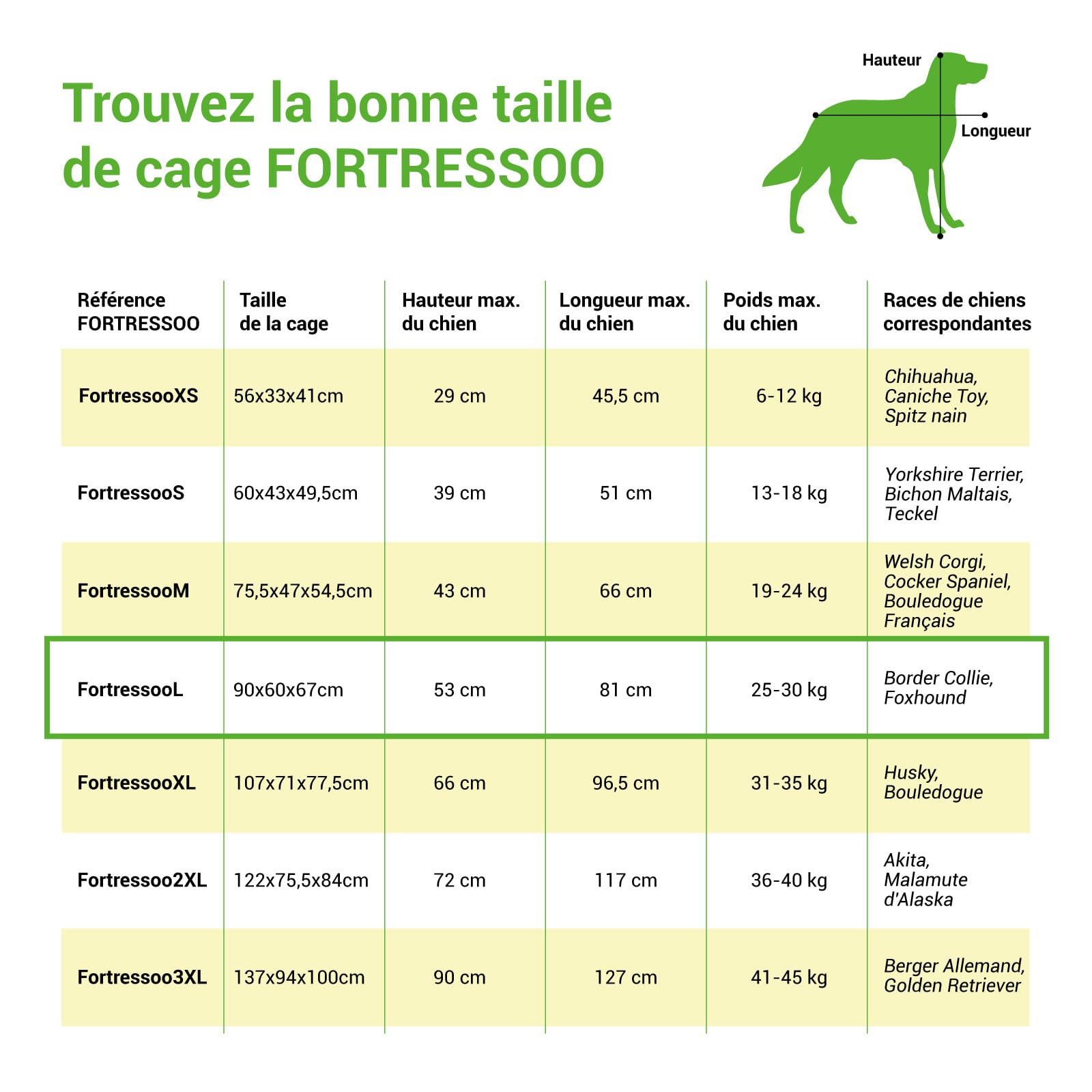 Cage pour Chien FortressooL, Caisse de Transport pour Chien Moyen 90x60x67cm, Pliable, 2 Portes, Plateau Amovible, Utilisation Interieur, Paitsy