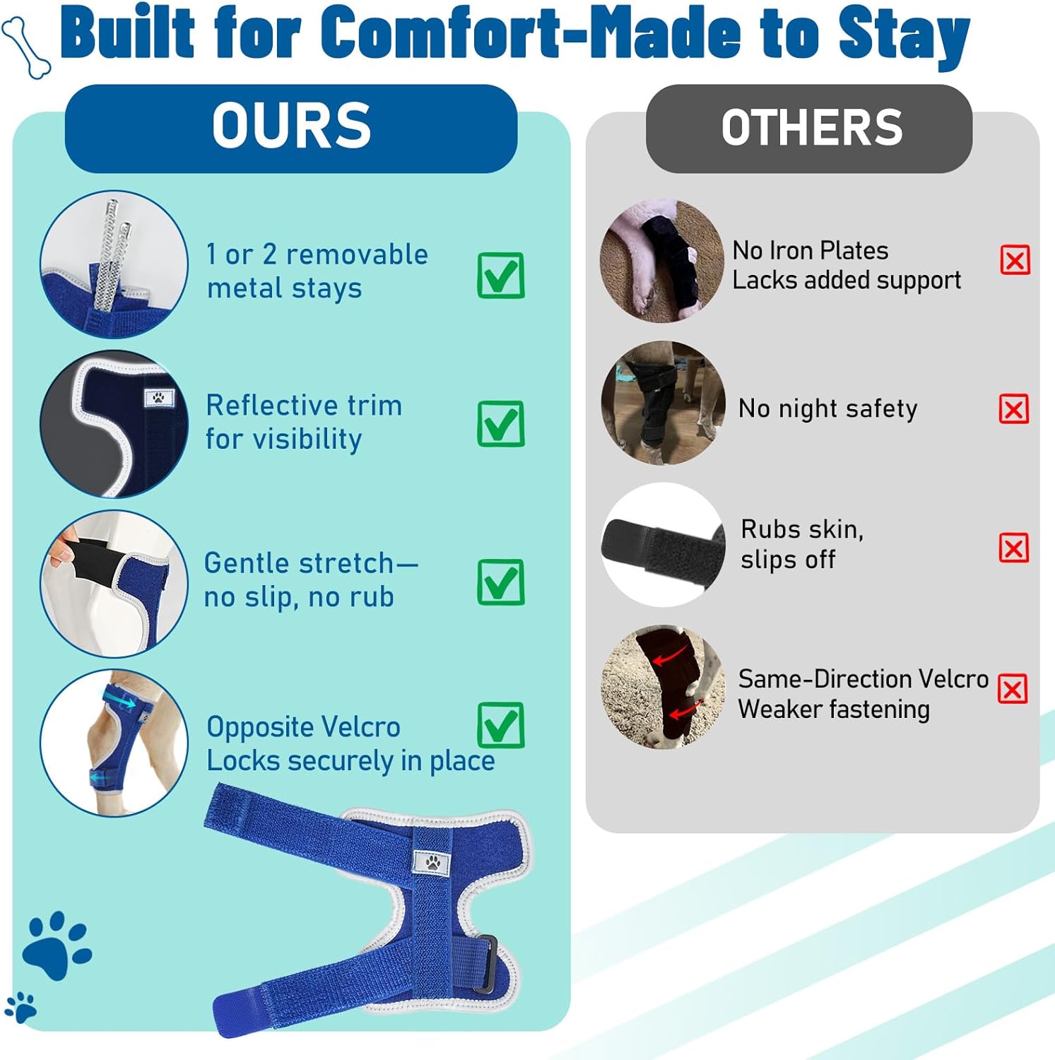 Dog Leg Braces for Back & Front Legs- Dog Hock & Ankle Joint Brace for Weak Back Legs with 2 Metal Strips, Reflective Trim for Sprain, Injury, Arthritis, Wound Recovery,Blue,2XL