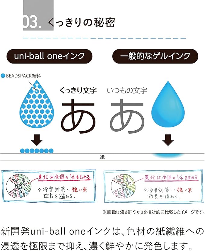 三菱鉛筆 ゲルインクボールペンユニボール 0 38mm 1セット 10本 21 Umnsf38f 24 ワンf 消炭 軸色 Fブラック 黒 最大66 オフ ワンf