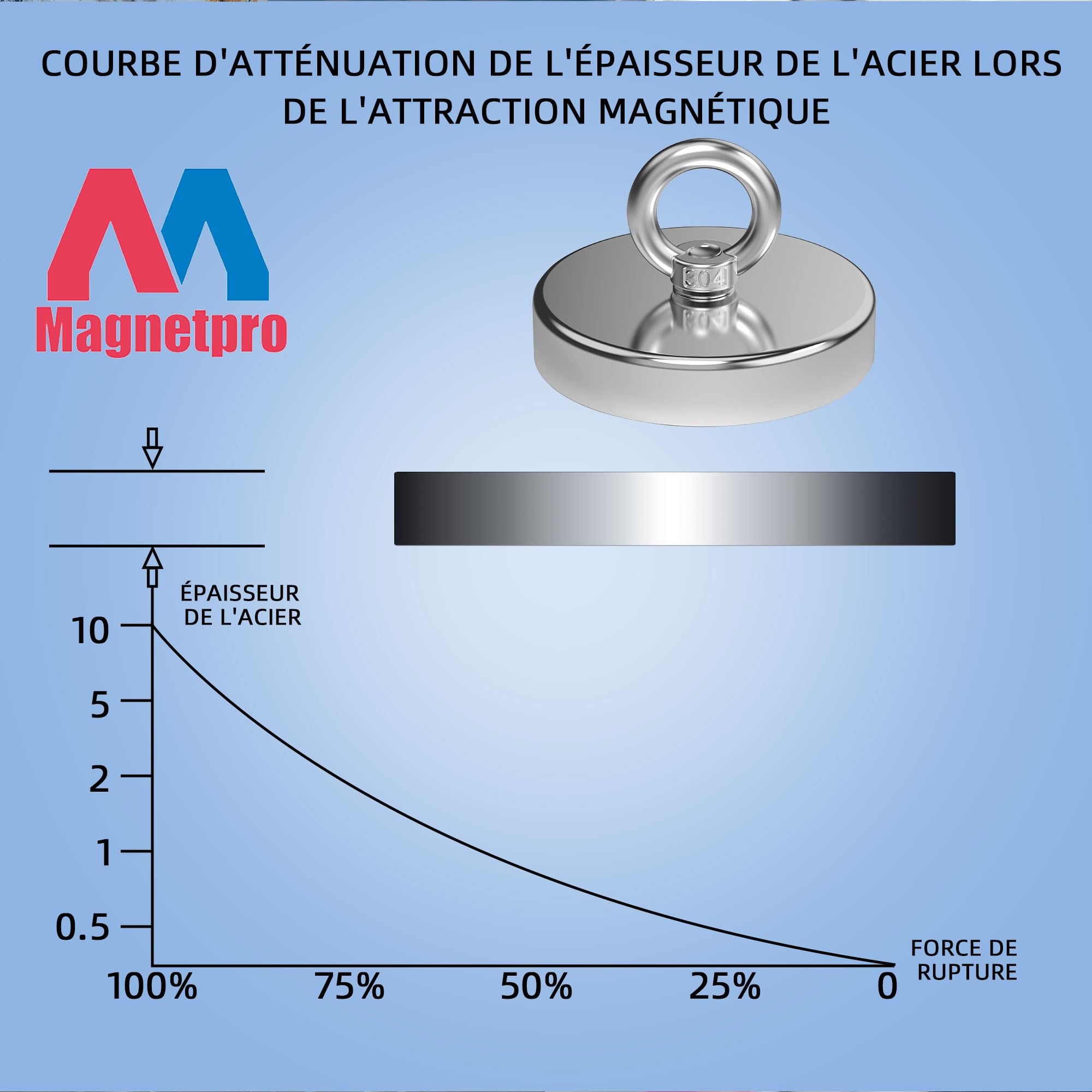 Magnetpro aimant de pêche puissant en néodyme, force de traction supérieure à 455 kg, avec anneau de levage, diamètre 90 mm, pour la pêche magnétique, la chasse et la récupération en rivière