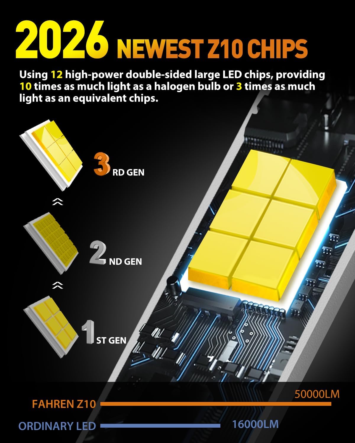 H11/H9/H8 Bulbs, 50,000LM 10X Ultra-Brightness, Real 1:1 Halogen Mini Size, 6500K Cool White H11 Fog Light Conversion Kits, 10-Year Extended Lifespan, Plug and Play, Pack of 2