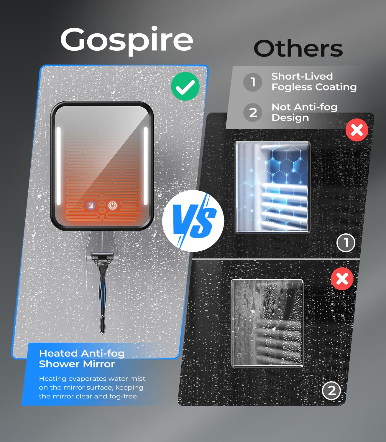 Gospire Beheizter Duschspiegel Fogless für die Rasur, 5000mAh Wiederaufladbarer Beleuchteter Dusch-Rasierspiegel mit Rasiermesserhalter, Abnehmbar & NO-Drilling, Badspiegel mit Saugnapf (Schwarz)