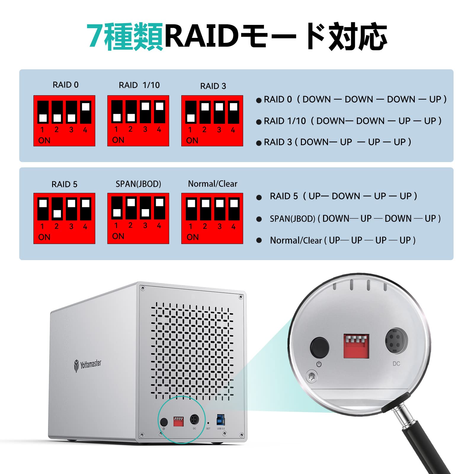 Amazon.co.jp: [RAID機能]Yottamaster (5Bay) HDDケース 3.5インチ 