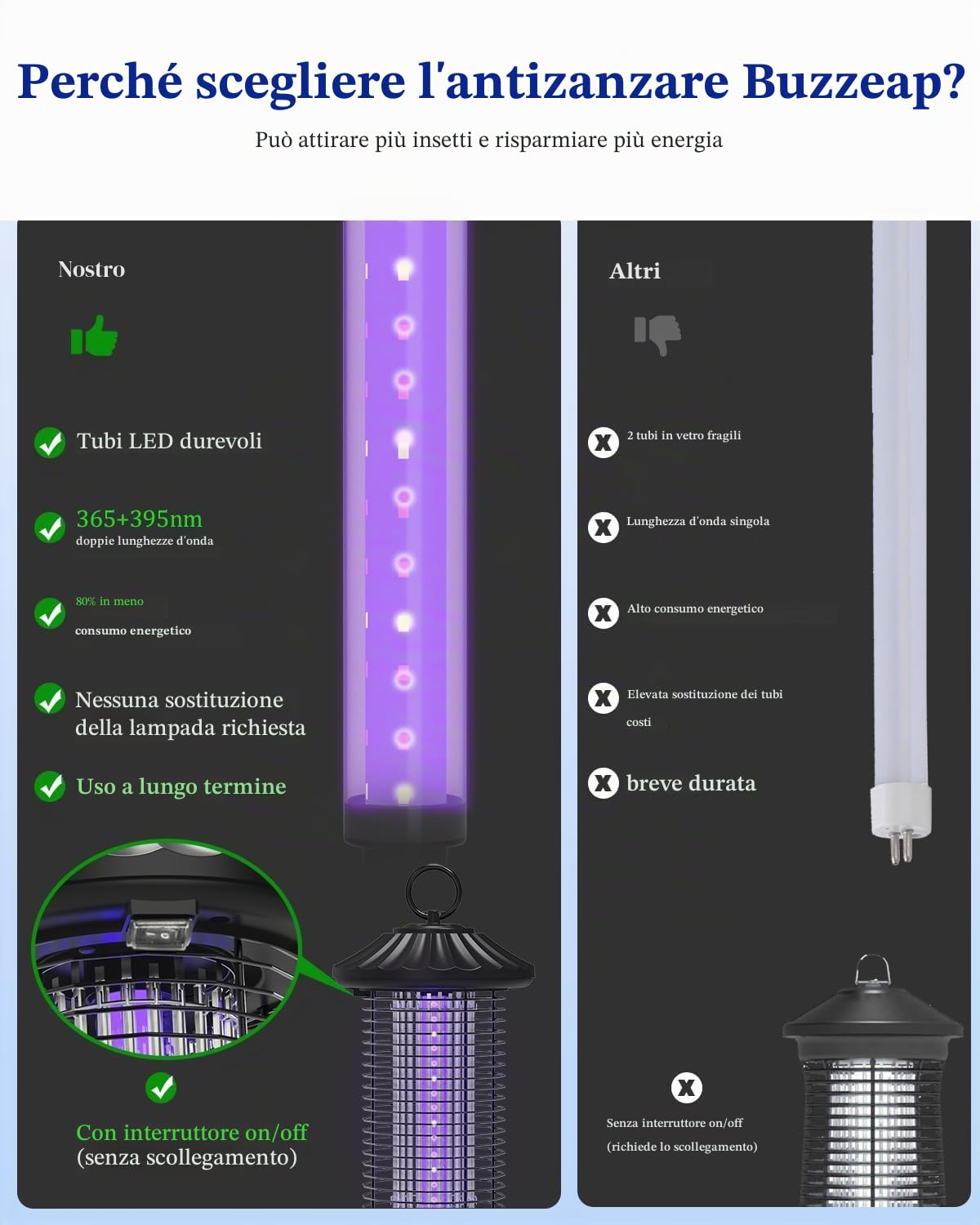 Lampada Antizanzare, 3800V UV Lampada Antizanzare Elettrica, IPX4 Impermeabile Lampada Antizanzare Da Esterno Per Interni ed Esterni, Contro Zanzare, Mosche e Insetti Volanti