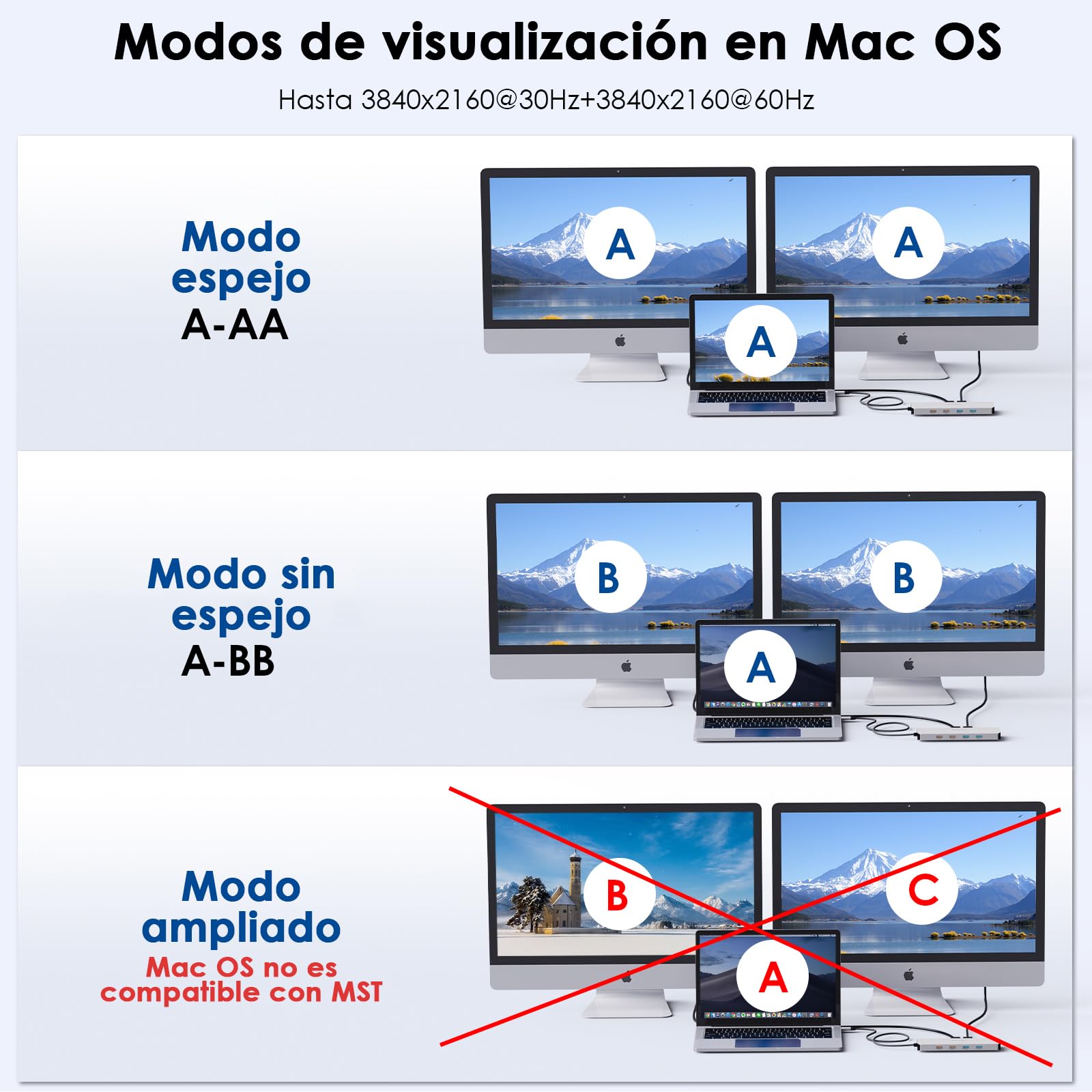 WAVLINK Estación de Acoplamiento para Laptop, concentrador USB C de 10 G con HDMI Dual, 100 W, USB-A/C 3.2 de 10 Gbps/5Gbps/Versión de actualización 2.0, Gigabit Ethernet para DELL/HP/Lenovo, etc., | Una sola salida 4K@60Hz, entrada de 100 W, 3 puertos US