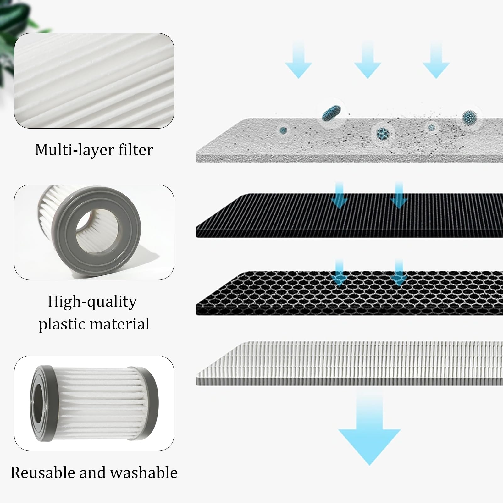 Kit Filtri HEPA Ricambio Per Robot Aspirapolvere Lefant M320/M320G, 4 Pezzi, Alta Efficienza