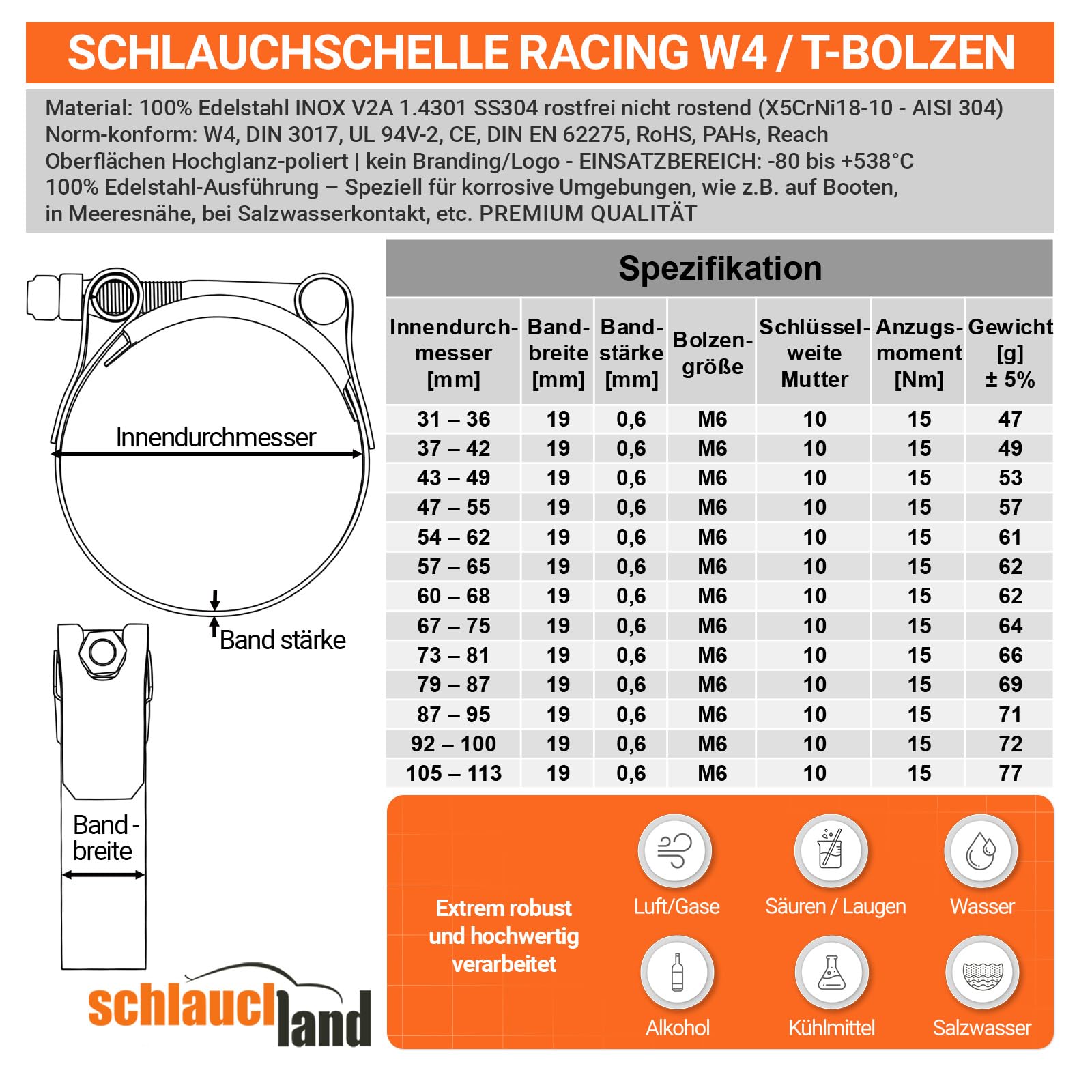 20 Stück SCHLAUCHSCHELLE EDELSTAHL-SCHELLE W4 Ø 54-62mm Edelstahl INOX V2A 1.4301 rostfrei | GRÖSSEN 31-113mm & 1/10/20/50/100er Pack | T-Bolzen Spannbacken Gelenkbolzenschelle Rohrschelle TOP