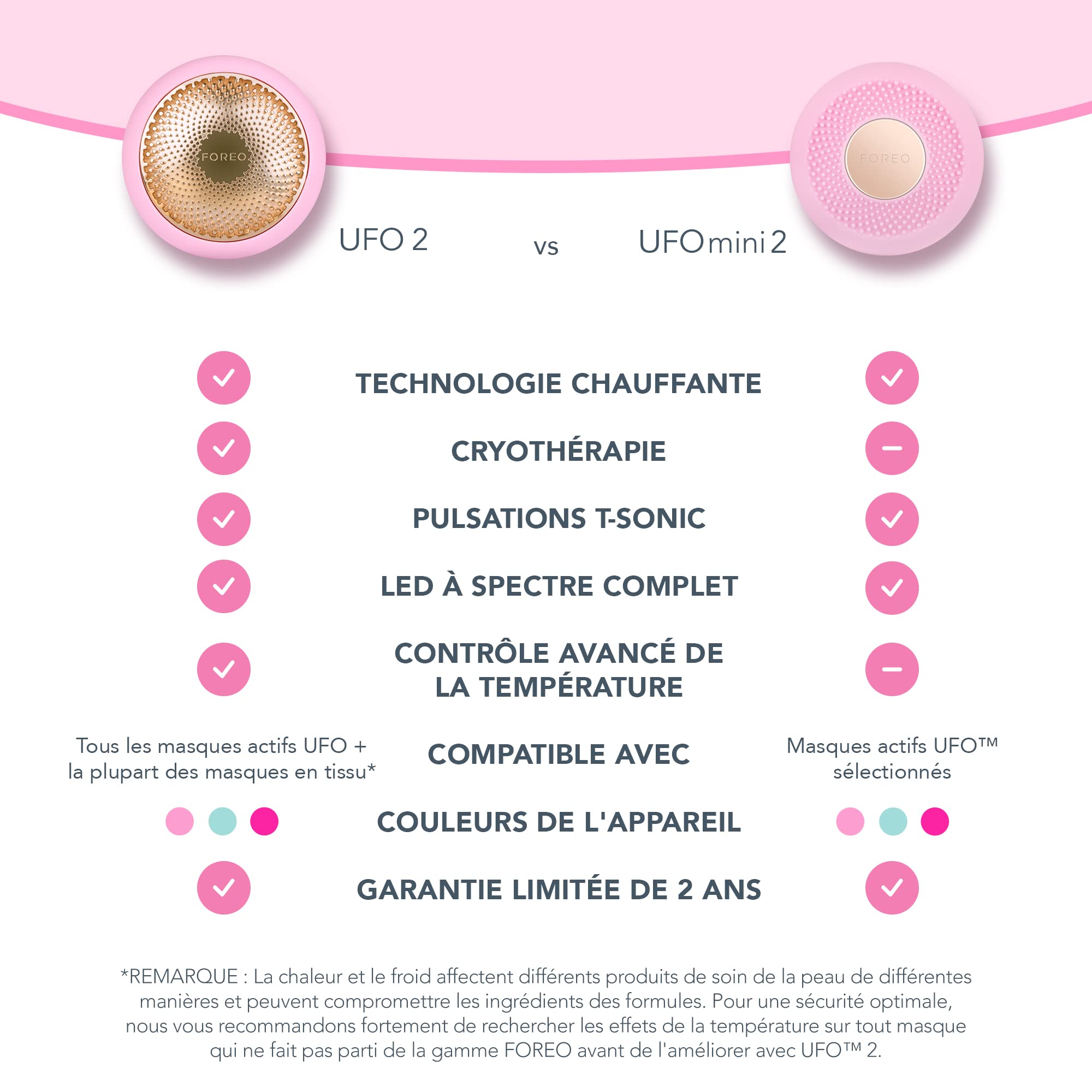 Foreo Ufo Mini 2 Masque Led Visage, Luminothérapie Rouge, Masque Visage Beauté, Soin Coréen, Thermothérapie & Massage Visage, Hydratant, Absorption Supérieure Soins De La Peau, Rose Perle