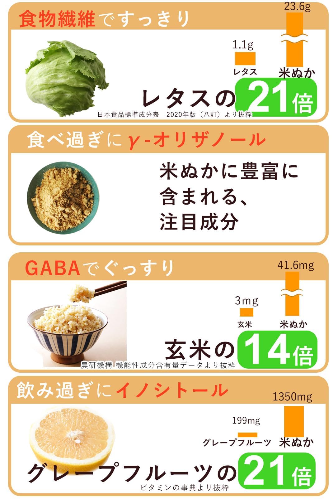 Amazon.co.jp: NUKACCHI (ぬかっち) 食べる米ぬかパウダー 120g 国産