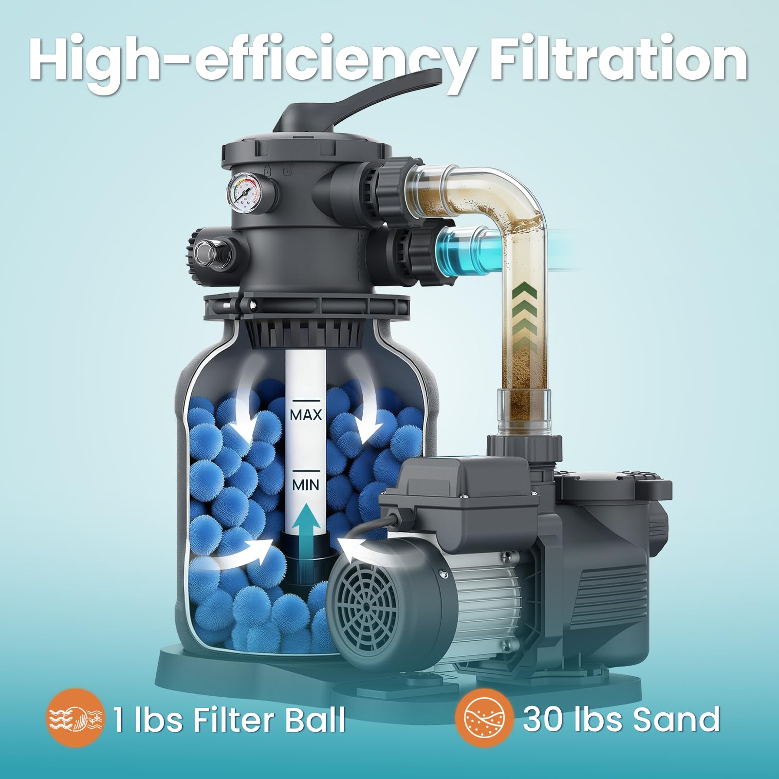 Pompe à filtre à sable pour piscine hors sol, pompes de piscine hors sol avec minuterie, filtre à sable pour piscine avec valve à 6 voies, filtration efficace, 25,4 cm