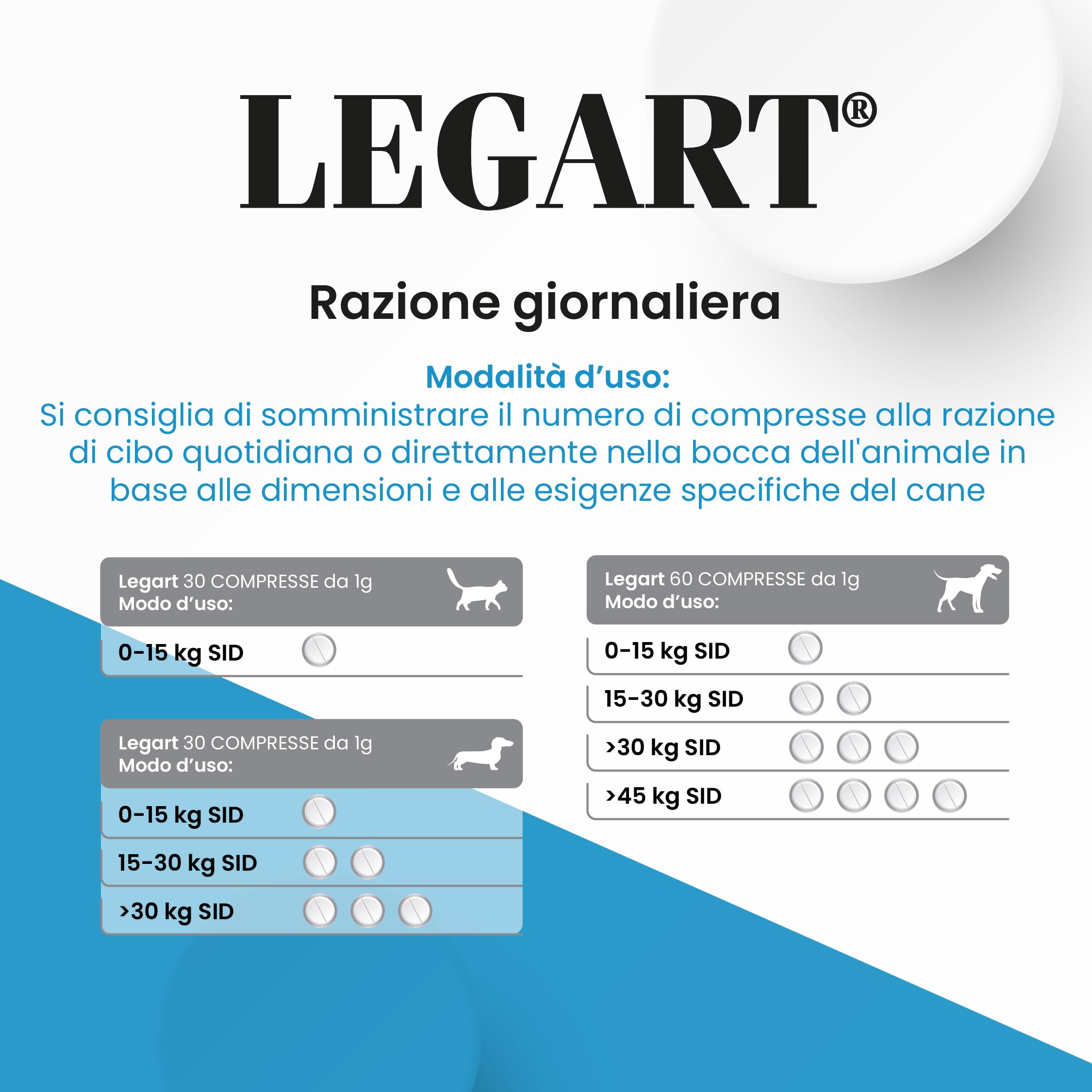 Aurora Biofarma Legart Maxi 60 Compresse Mangime complementare per cani per protezione articolare