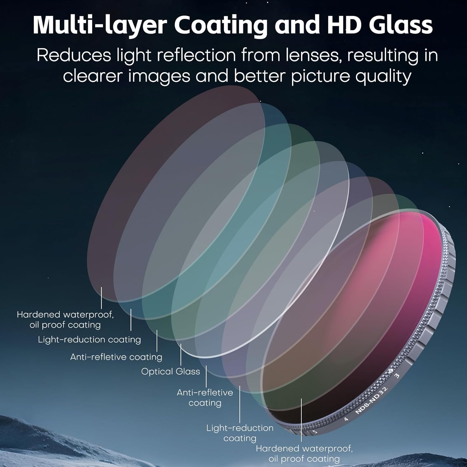 REYGEAK Variable ND Filter for DJI OSMO Action 5 Pro/Action 4,VND 3-5 Stops Lens Filter Combining ND8 ND16 ND32,Multicoated HD Optical Glass,Lightweight Aluminum Alloy Frame