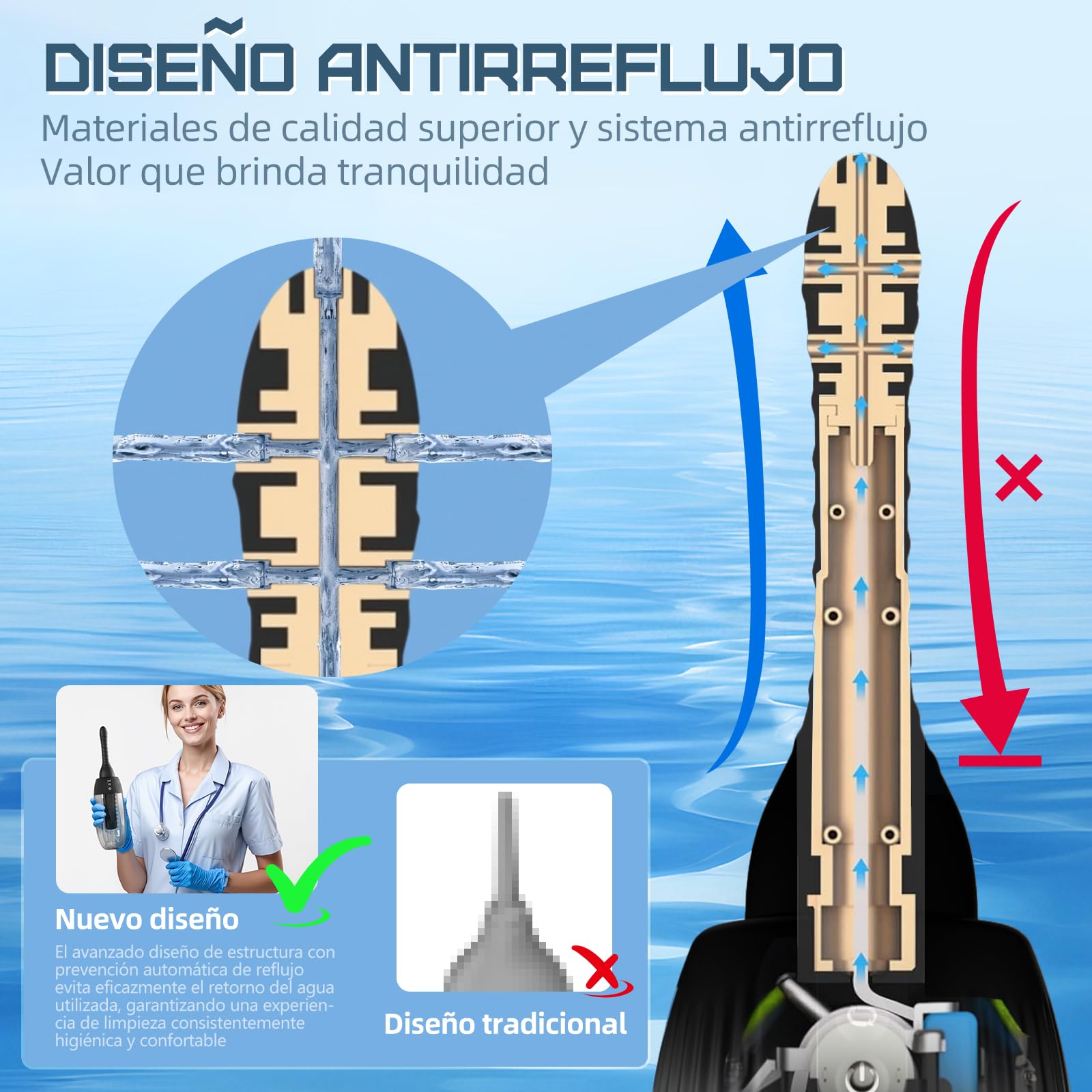 Ducha anal Enema rotatorio automático - 20oz Duchas para hombres y mujeres Limpieza profunda de 360° 5 caños con 3 velocidades de rotación y rociado