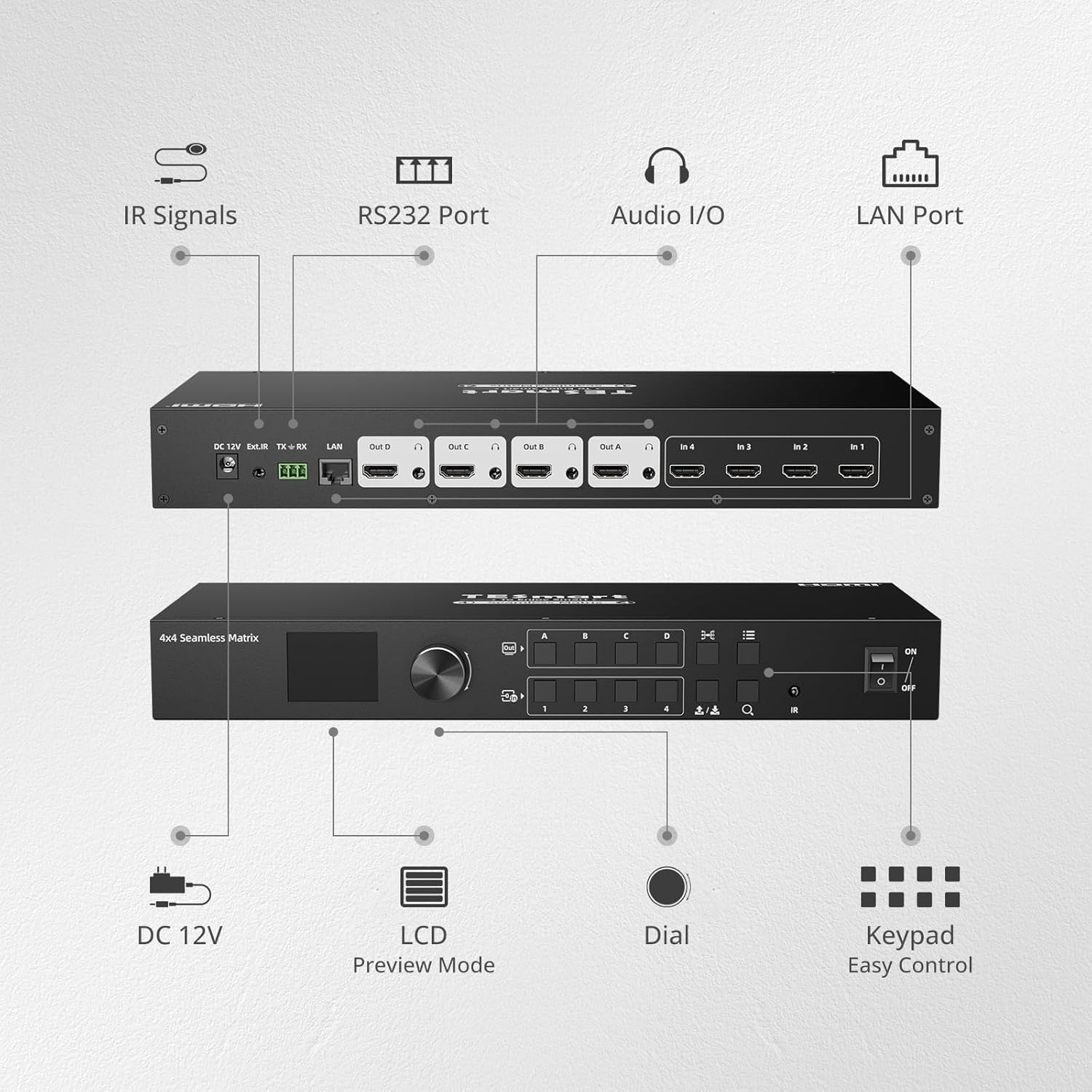 Detailed diagram of the TESmart 4x4 HDMI Matrix Switch, highlighting the front panel controls like LCD, dial, keypad, and power switch, and the rear panel ports including DC 12V, IR, RS232, Audio I/O, LAN, and HDMI inputs/outputs.