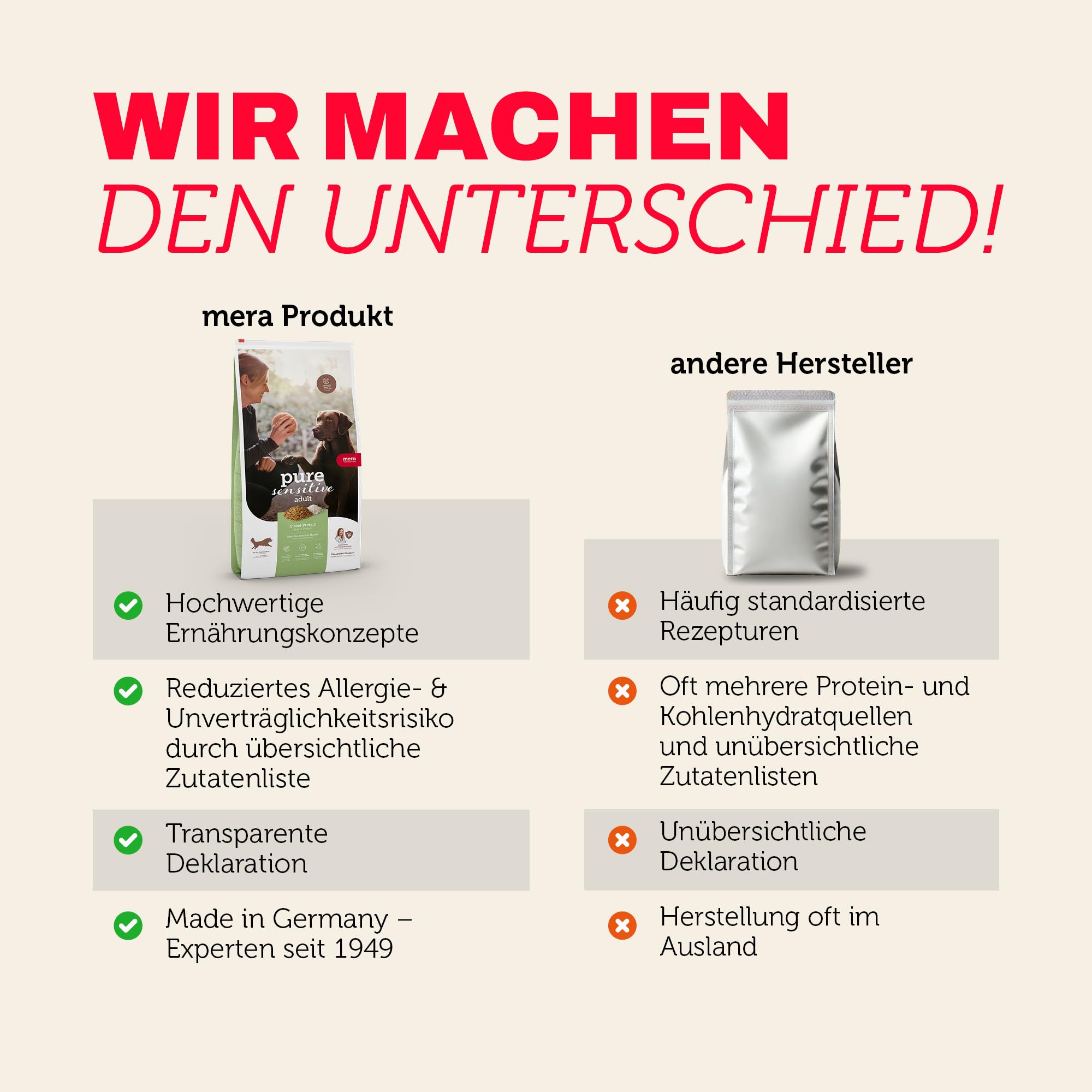 mera Pure Sensitive Insect Protein Hundefutter Trockenfutter, mit Insektenprotein für Sensible Hunde, leicht verdaulich & nachhaltige Proteinquelle, getreidefrei (12,5kg)