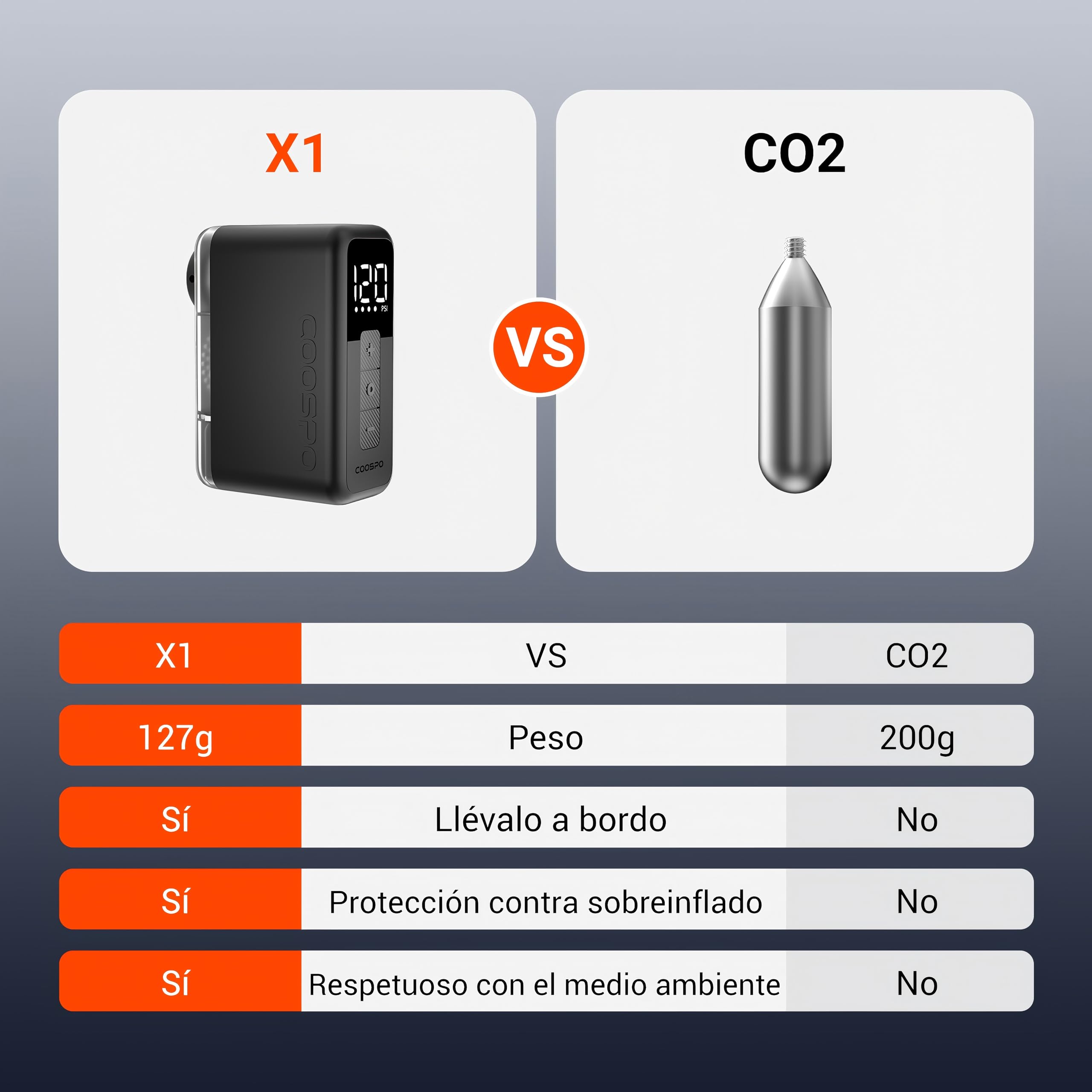 COOSPO X1 Mini Bomba Eléctrica para Bicicleta Max 120PSI Minibomba Eléctrica, Inflado Rápido para Válvula Presta y Schrader, Compacta para Bicicleta E-Bike, Bicicleta de Montaña, Bicicleta de Ciudad