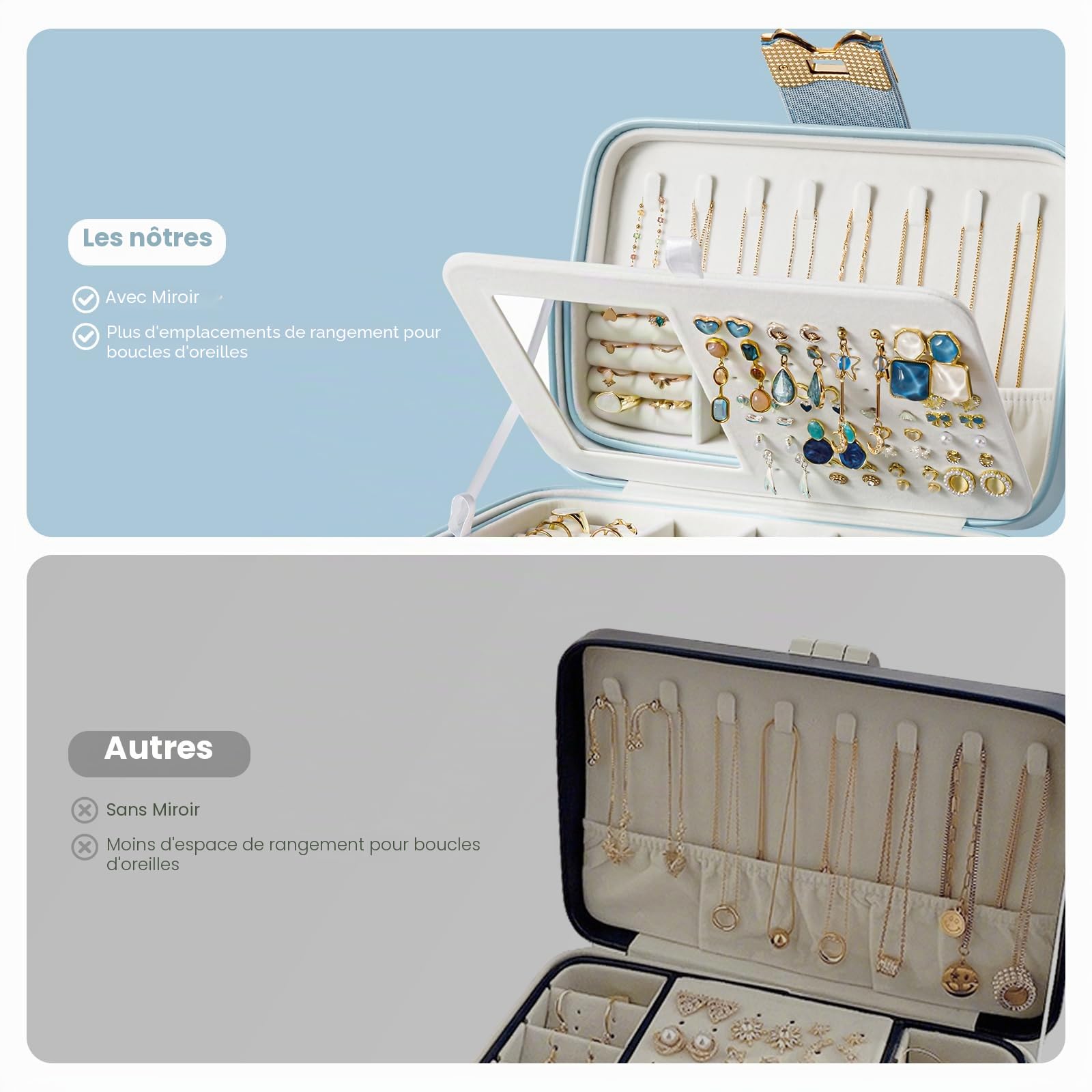 Lolalet Boîte Bijoux Fille, Rangement Bijoux PU Cuir à 4 Couches avec Miroir, Range Bijoux pour Colliers, Boucles d'oreilles, Bracelets -Bleu
