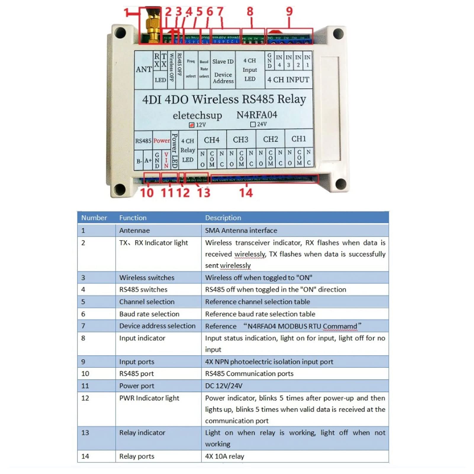 Modulo Relè Wireless con 4 Ingressi/uscite, Ricevitore Trasmettitore RS485,Inclusa - Controlla Facilmente I Tuoi Dispositivi da Remoto(24 V)