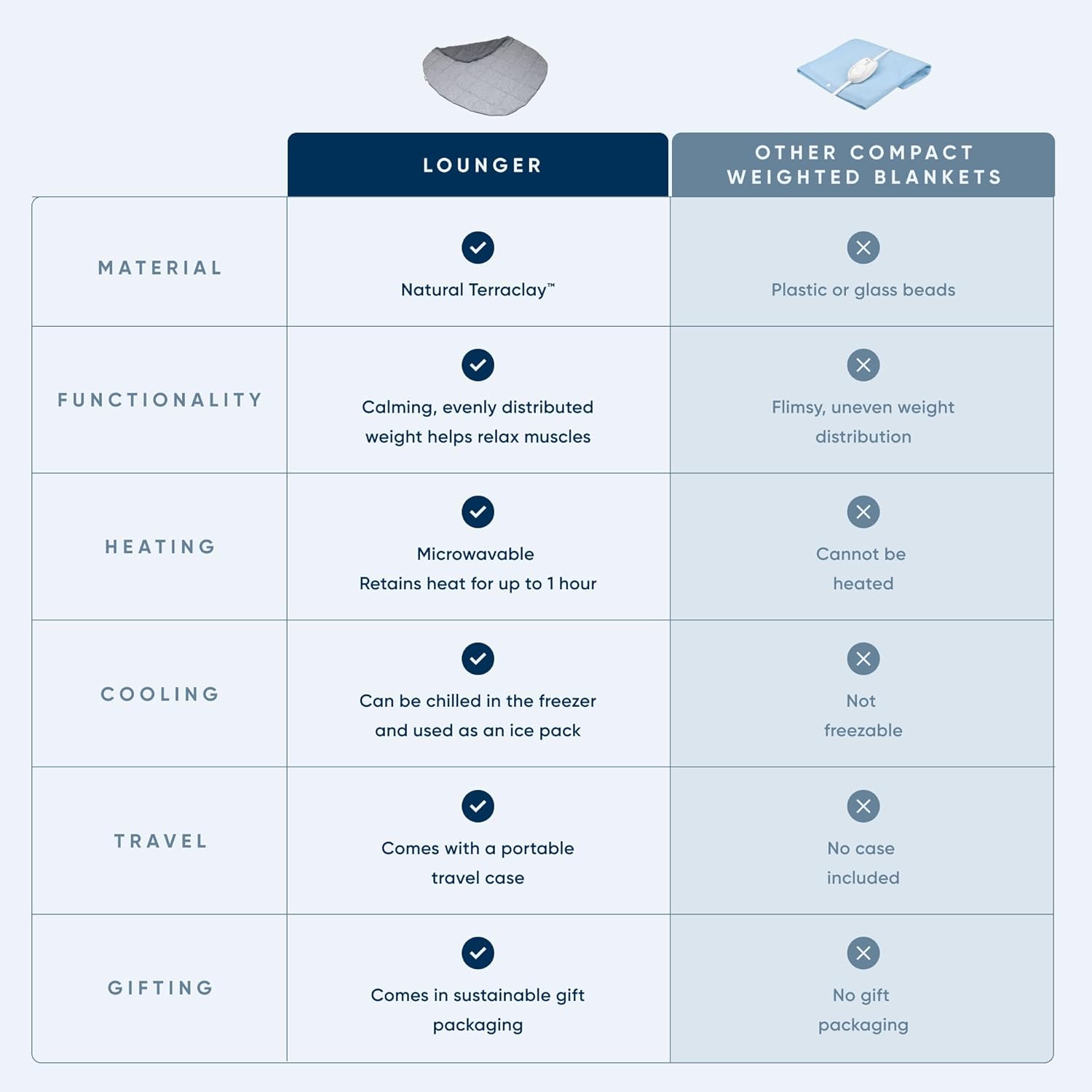 Bearaby Heated Lap Pad - Moonstone Grey
