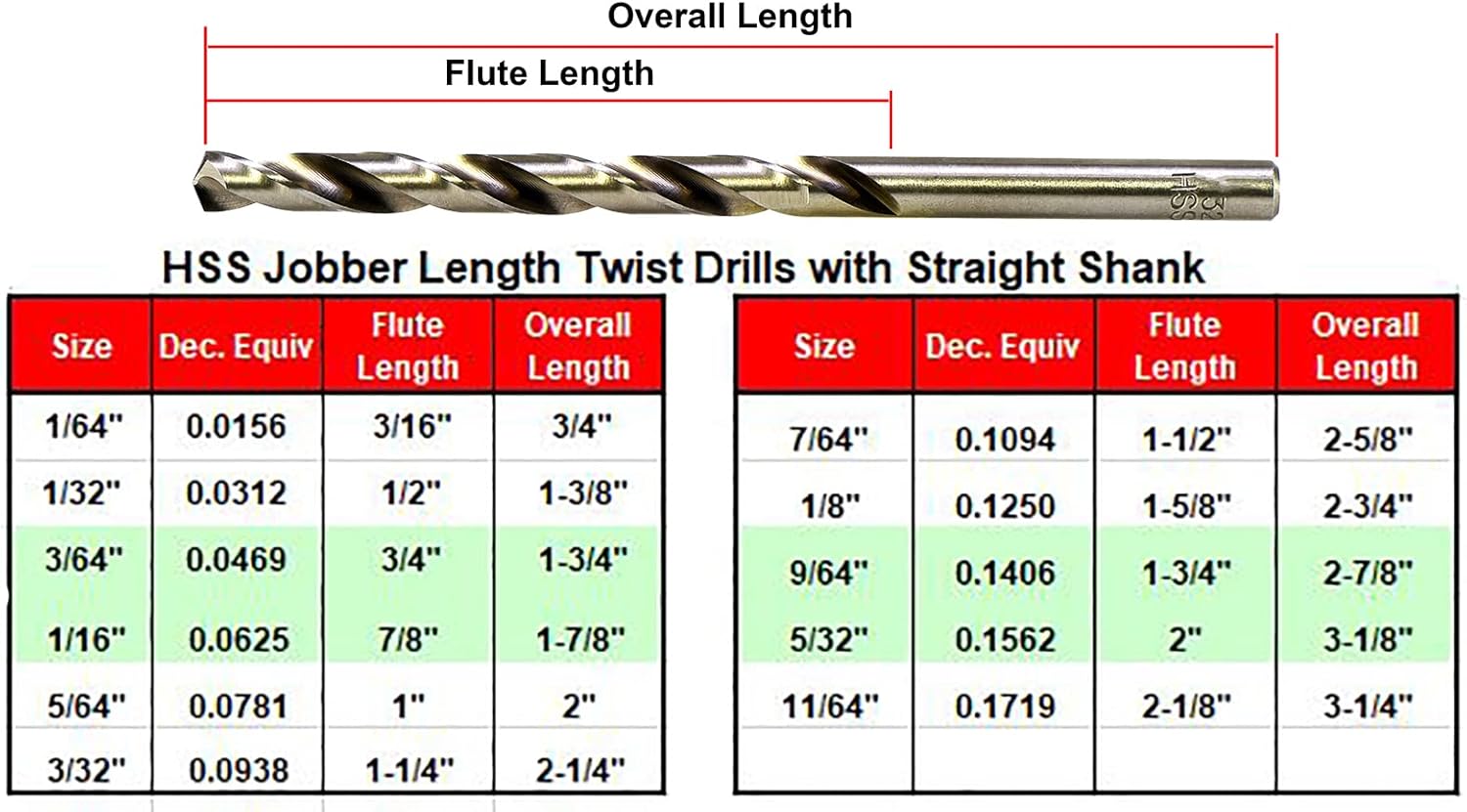 MAXTOOL 5/32" 2pcs Identical Jobber Length Drills HSS M2 Twist Drill Bits Fully Ground Bright Straight Shank Drills; JBF02W13R10P2