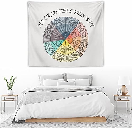 Miniatura 5 de Póster de emociones sentimientos de rueda, tapiz de salud mental, Consejero, terapia, decoración de oficina, tapices para colgar en la pared, arte