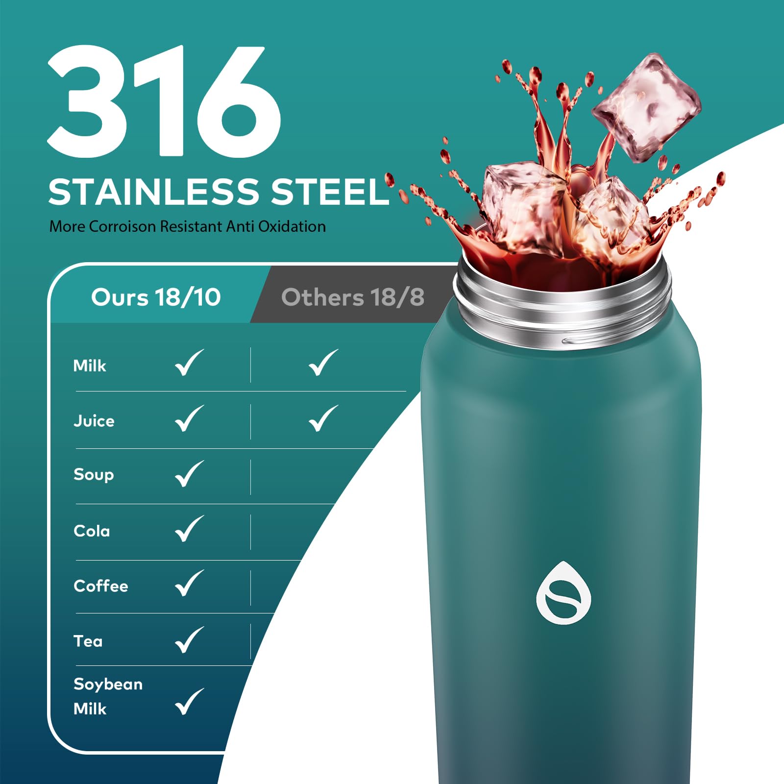 WEMEET Borraccia in acciaio inox 18/10 con cannuccia rimovibile, a prova di perdite, a doppia parete, in acciaio inox, per attività all'aperto, lavoro, fitness, bicicletta, scuola, 700 ml, (blu)
