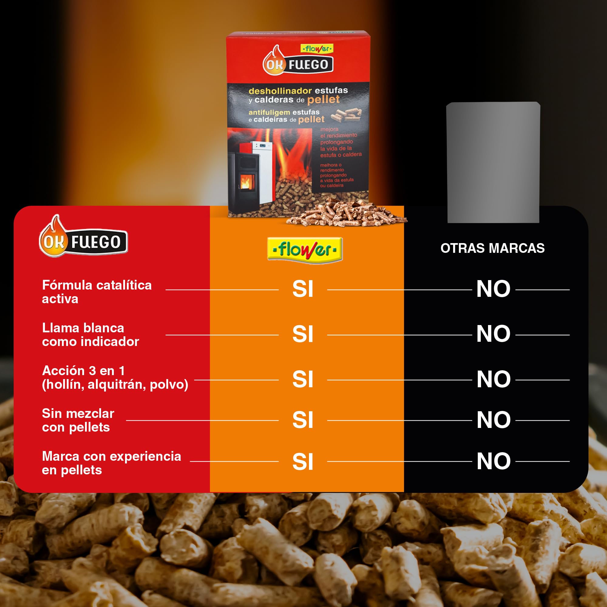 FLOWER Deshollinador Estufas y Calderas de Pellet 4,5 kg | Limpieza Hollín, Alquitrán y Polvo Chimena | Ahorro de Combustible y Mejora Rendimiento | Mayor Vida Útil Estufa
