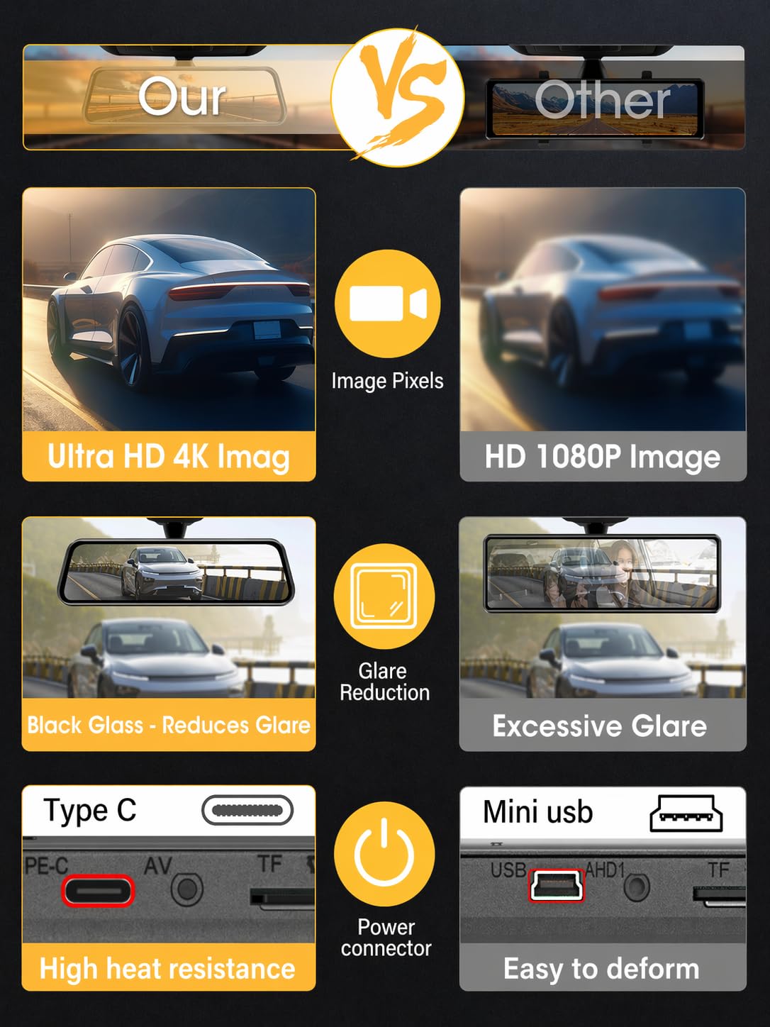 4K Dash Cam Specchietto WiFi 10'' IPS Schermo Tattile Specchietto Retrovisore Auto con Telecamera Scheda Dash Cam Auto Specchietto Assistenza al Parcheggio con WDR Sensore G Registrazione Loop