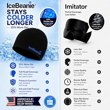 IceBeanie Migraine Relief Cap, As Seen on Shark Tank, Soft & Stretchy Gel Tension Headache Relief Cap, Extended Cooling Hangover Ice Hat, Odorless Cold Head Ice Pack Wrap, Headache Hat Migraine Mask