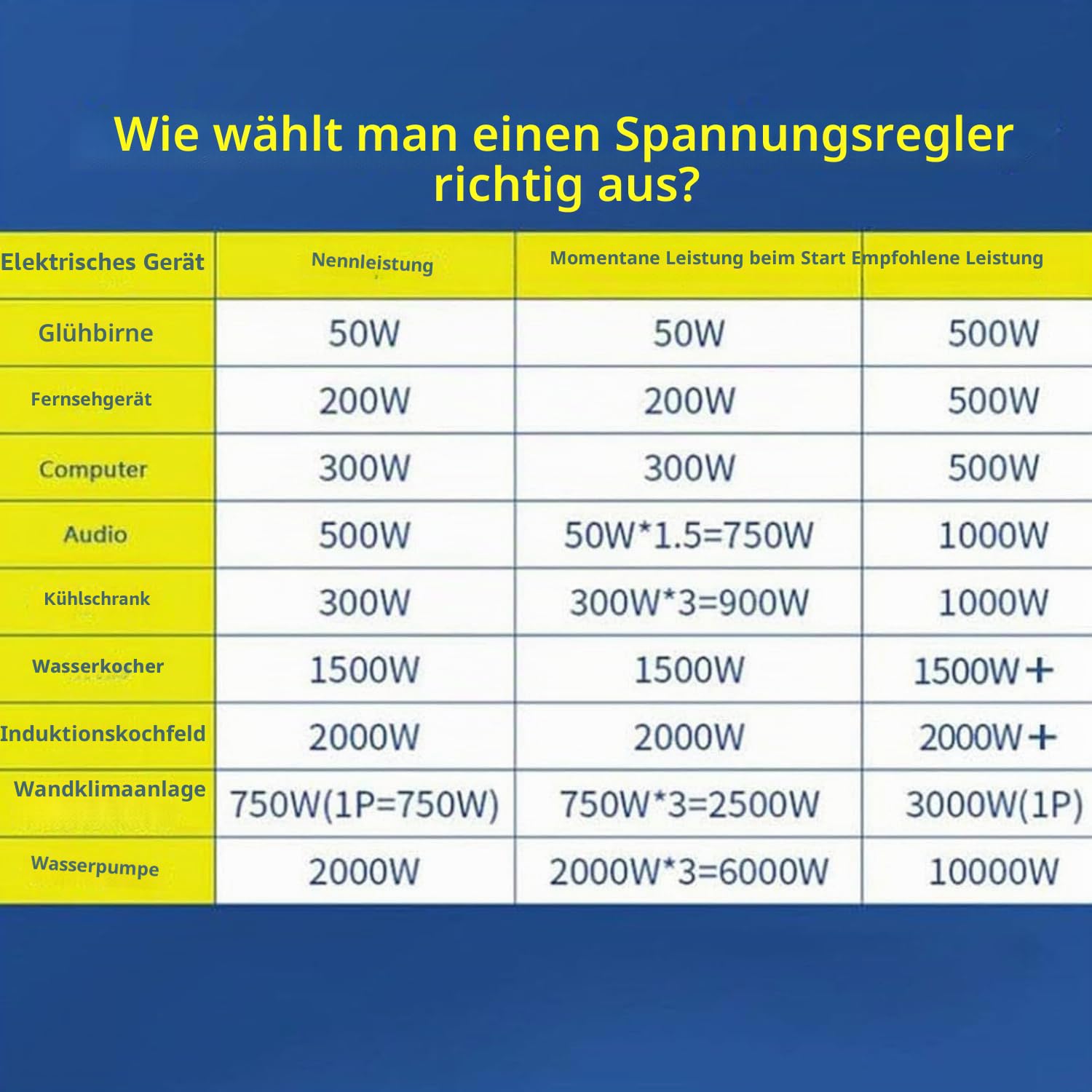 Automatischer Spannungsstabilisator 220V Hochleistungs-Wechselspannungsregler aus reinem Kupfer,digitales Dual-Display für Haushaltsgeräte,Niederspannungsstabilisator 6800W