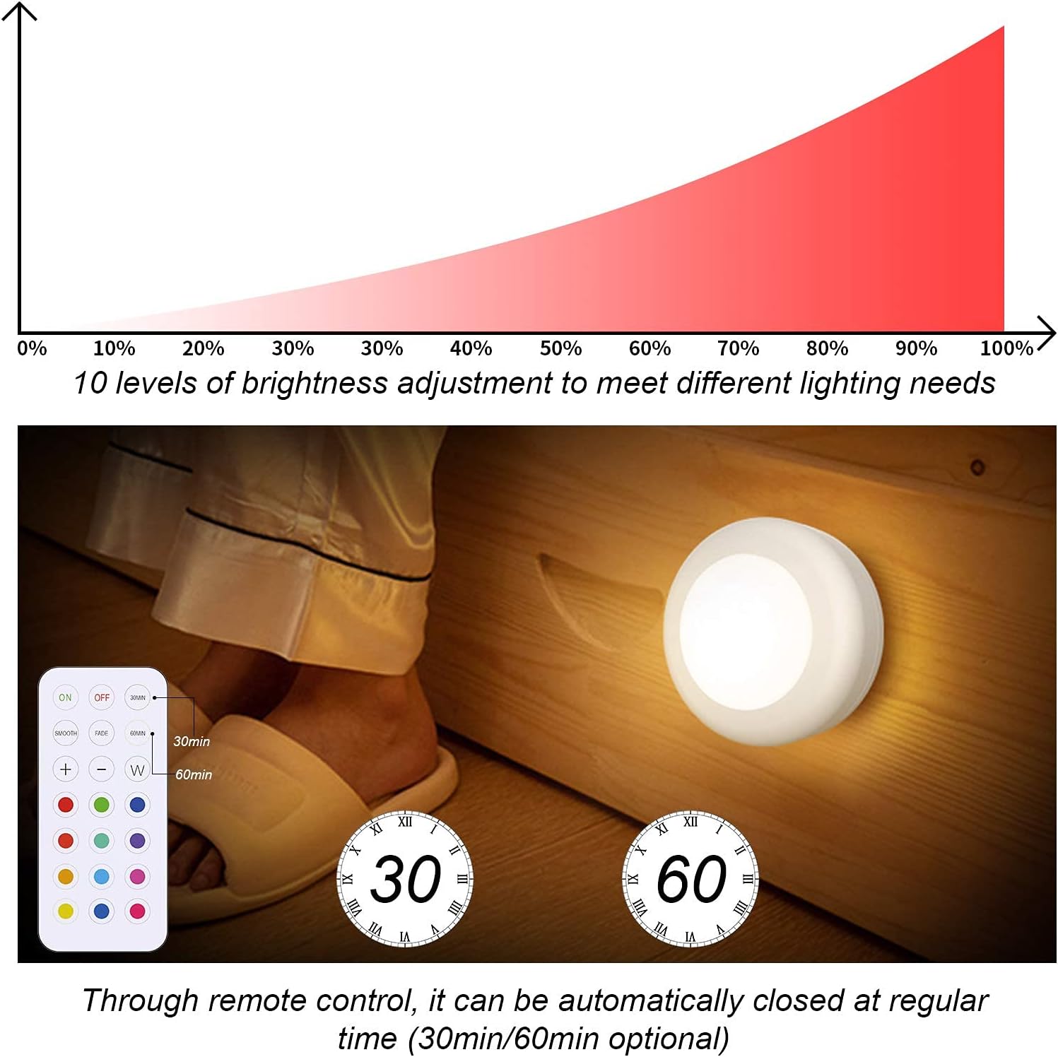 LED Puck Lights with Remote Control, 50lm RGBW Color Changing Closet Battery Light, 13 Colors Stick-on Under Cabinet Lighting, with Dimmable Function, 6 Pack