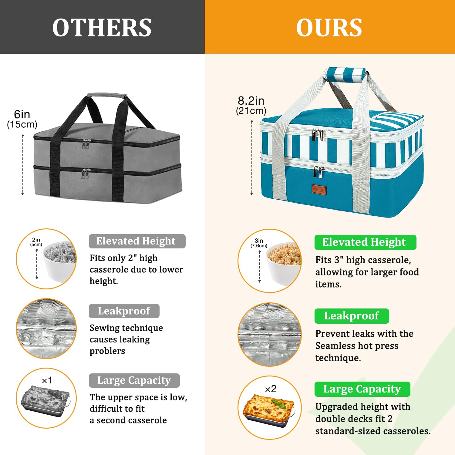 Bolsa de Transporte expandible para Cacerola, Bolsa de Alimentos de Dos Pisos, Portador Aislado para Alimentos fríos o Calientes, Bolsa para lasaña para picnics, Playas, Viajes o Regalos