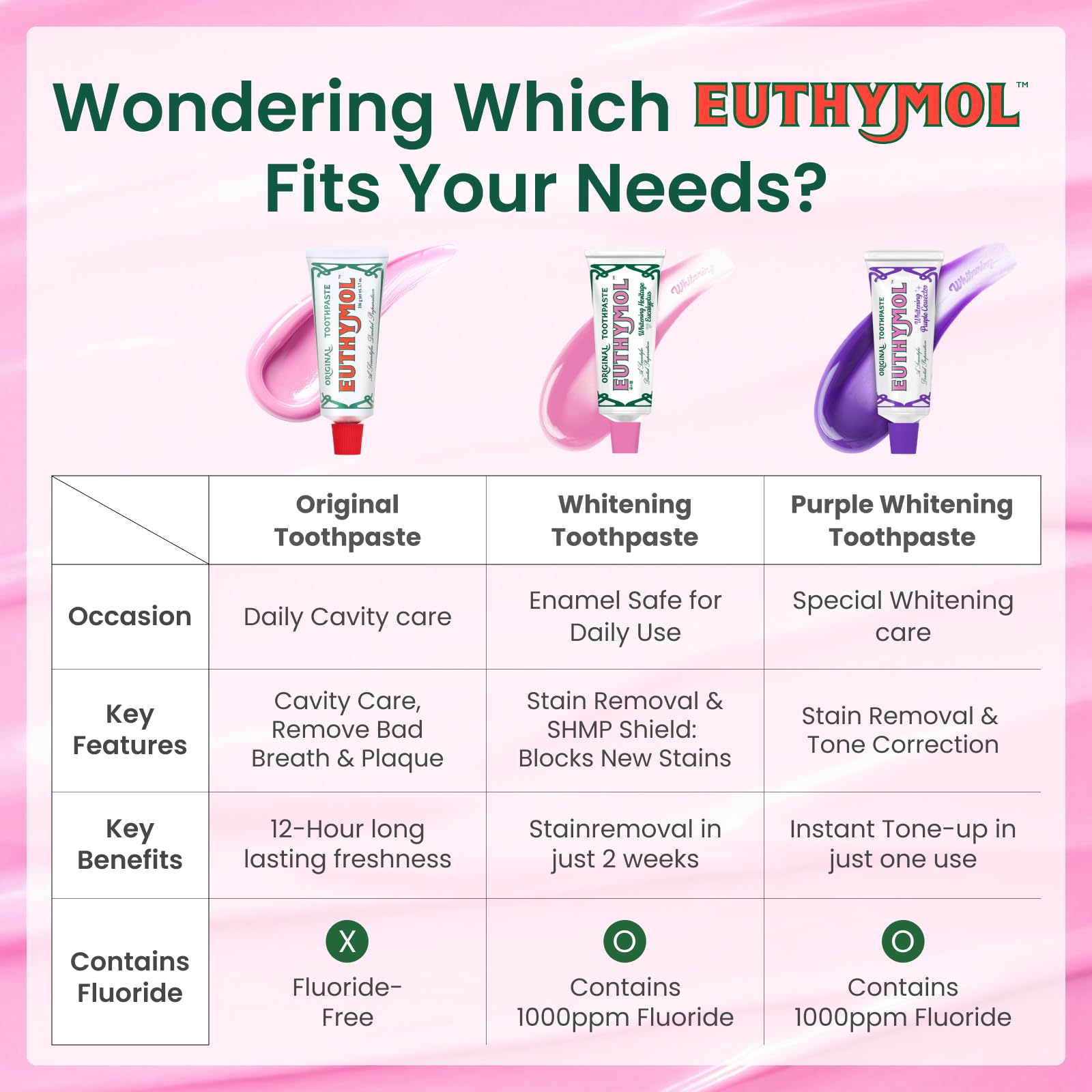 Euthymol Pink Toothpaste - Fluoride-Free -5 Euthymol Pink Toothpaste - Fluoride-Free -5