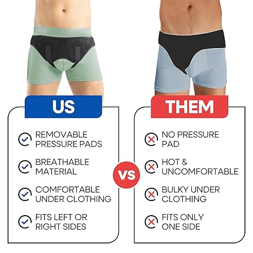 Miniatura 7 de ARMSTRONG AMERICA Cinturón doble para hernia inguinal para hombre, soporte de hernia inguinal  Cinturón de soporte para hernias de truss abdominal