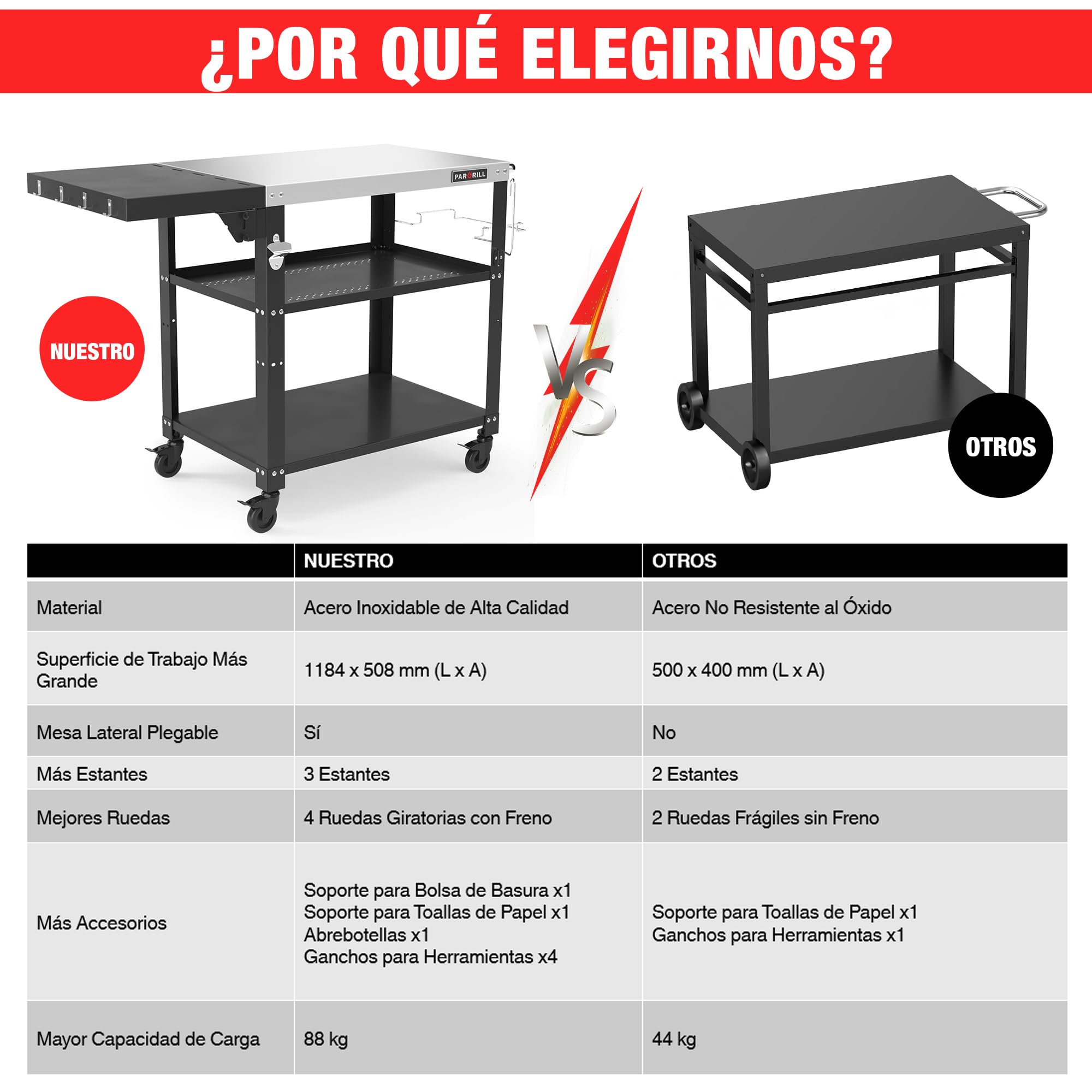 PARGRILL Carro de Barbacoa de Acero Inoxidable LFGB con 3 Niveles, Carrito de Comedor con Mesa Lateral Plegable, Ruedas de 360° con Freno, Capacidad de 88 kg, Ideal para Cocinas, Barbacoas, Fiestas